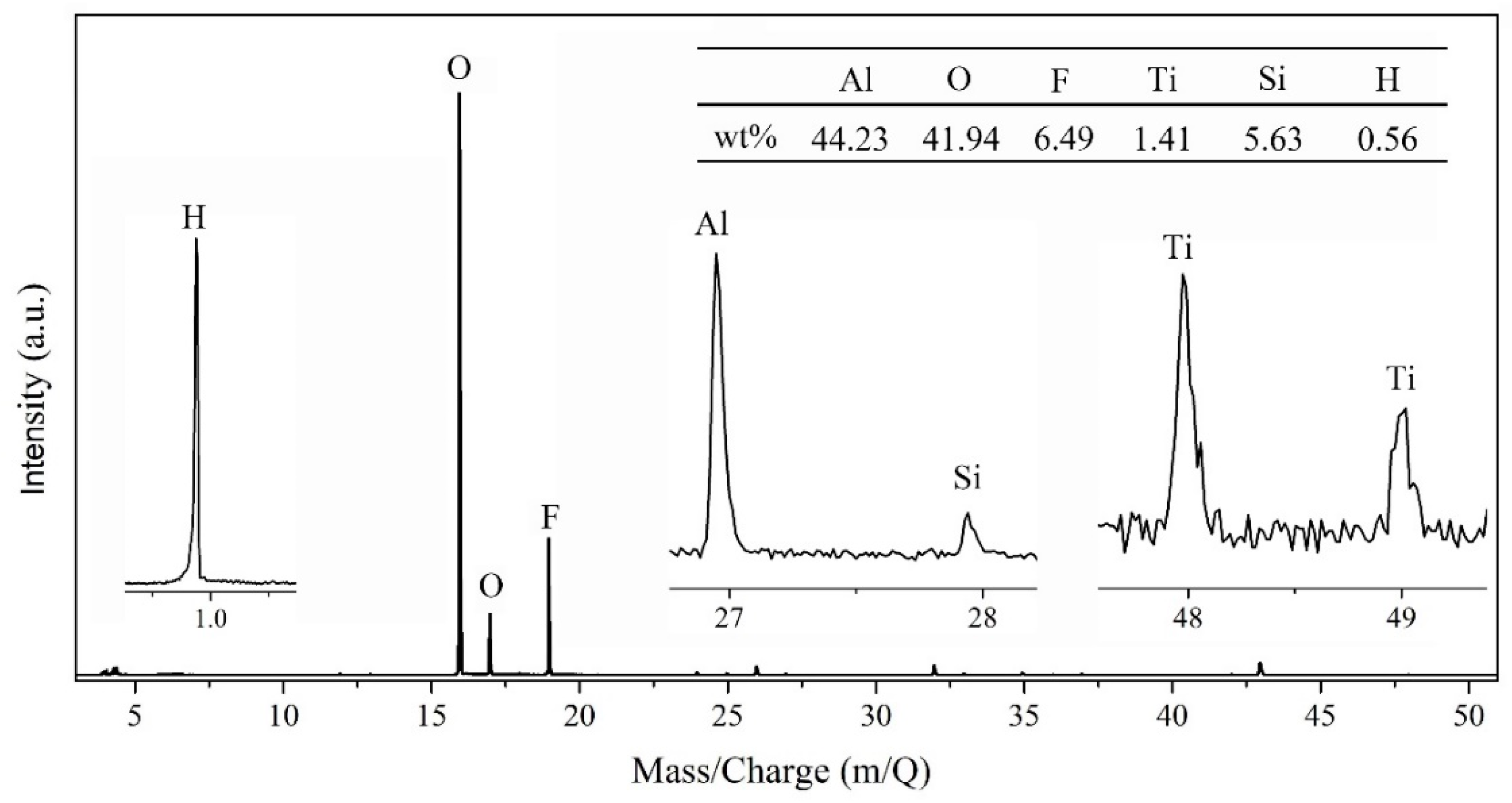 Materials 13 05564 g004 Materials 13 05564 g004