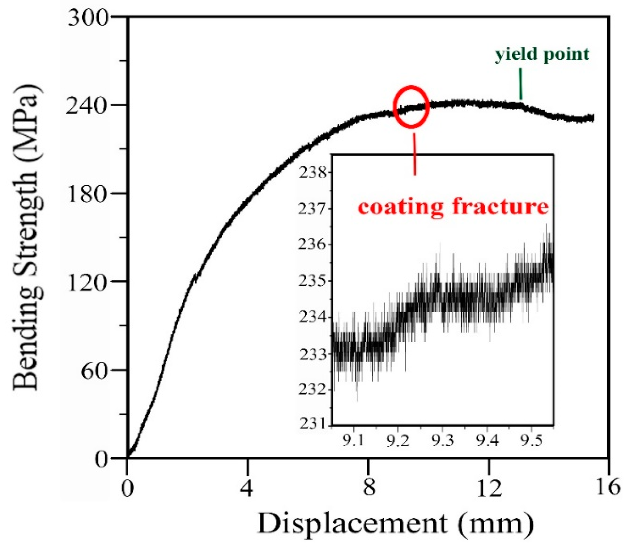 Materials 13 05564 g013 Materials 13 05564 g013
