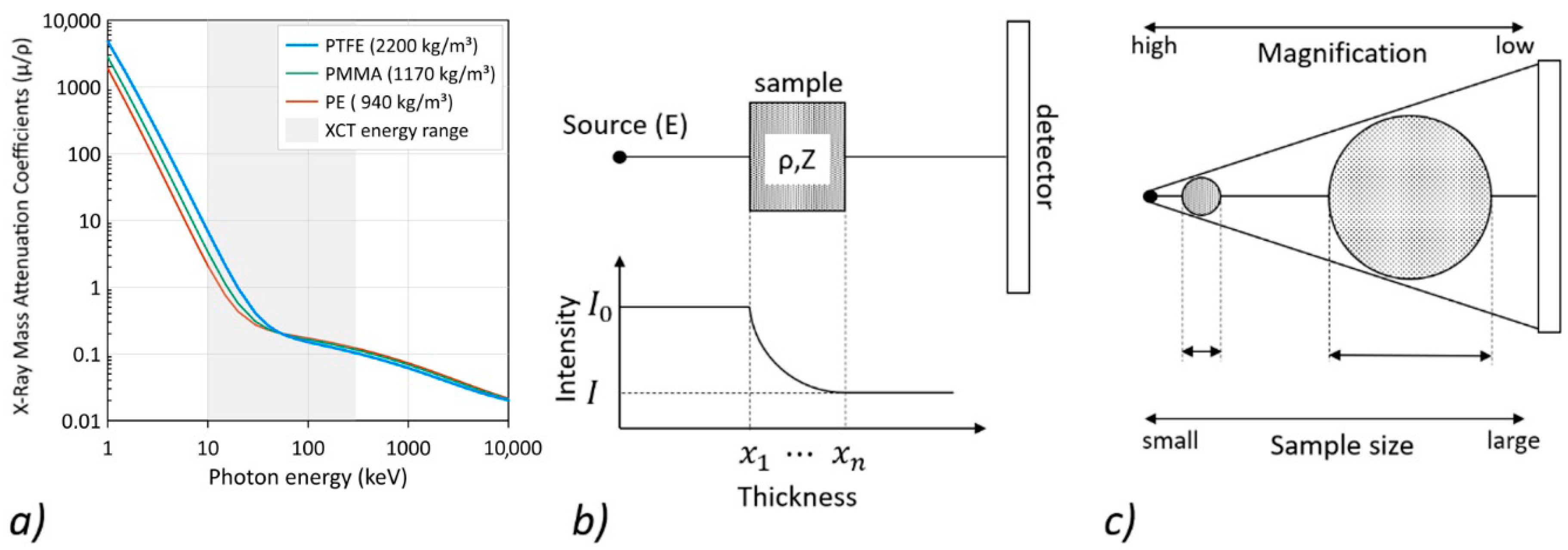 Materials 13 05566 g001