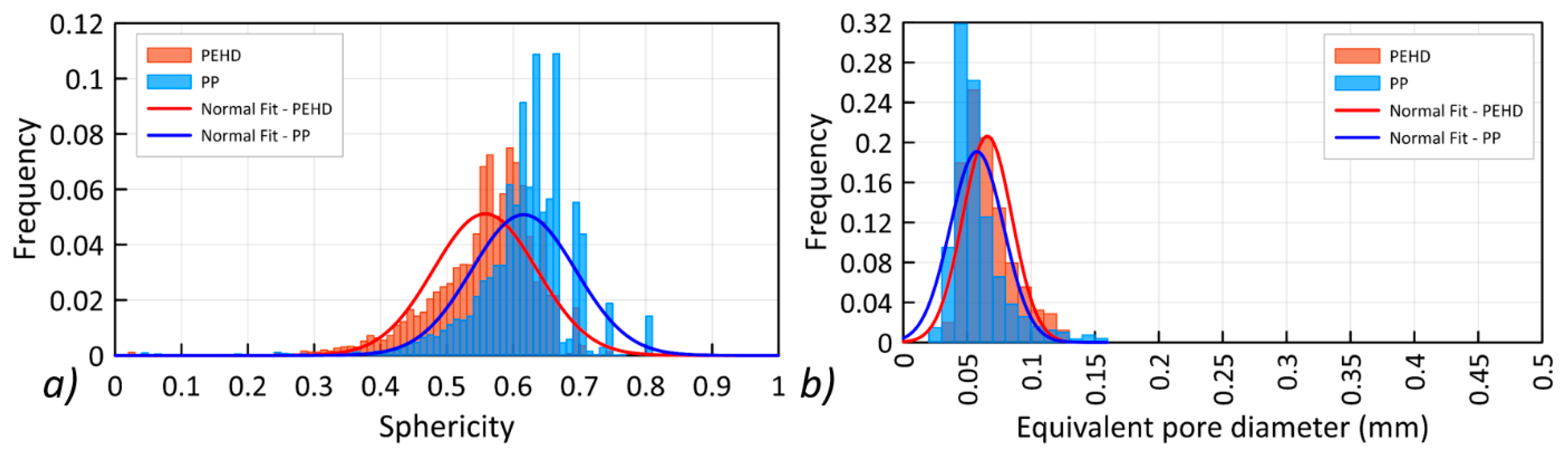 Materials 13 05566 g012