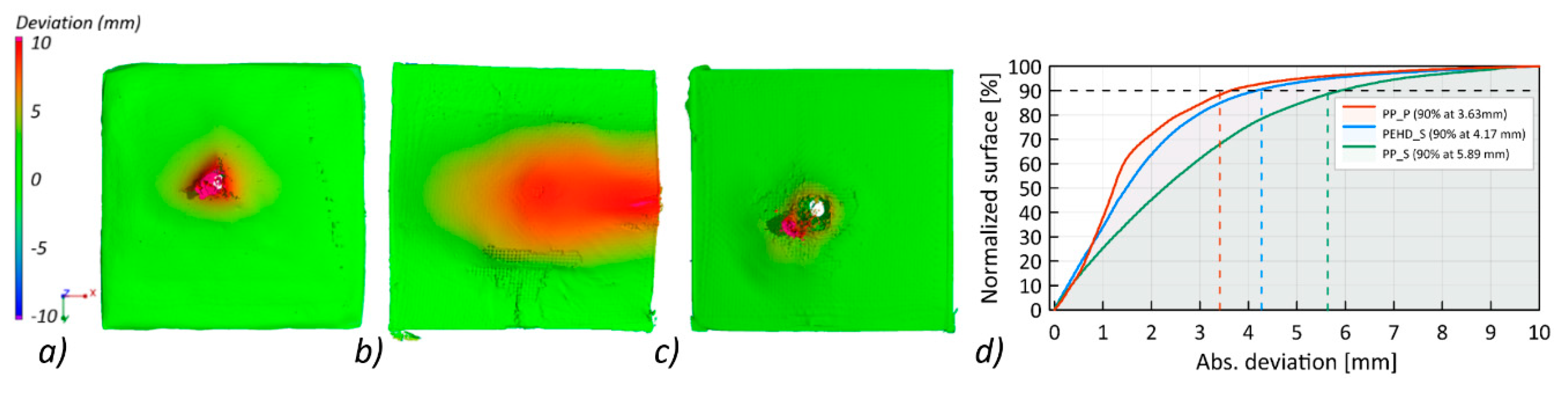 Materials 13 05566 g015