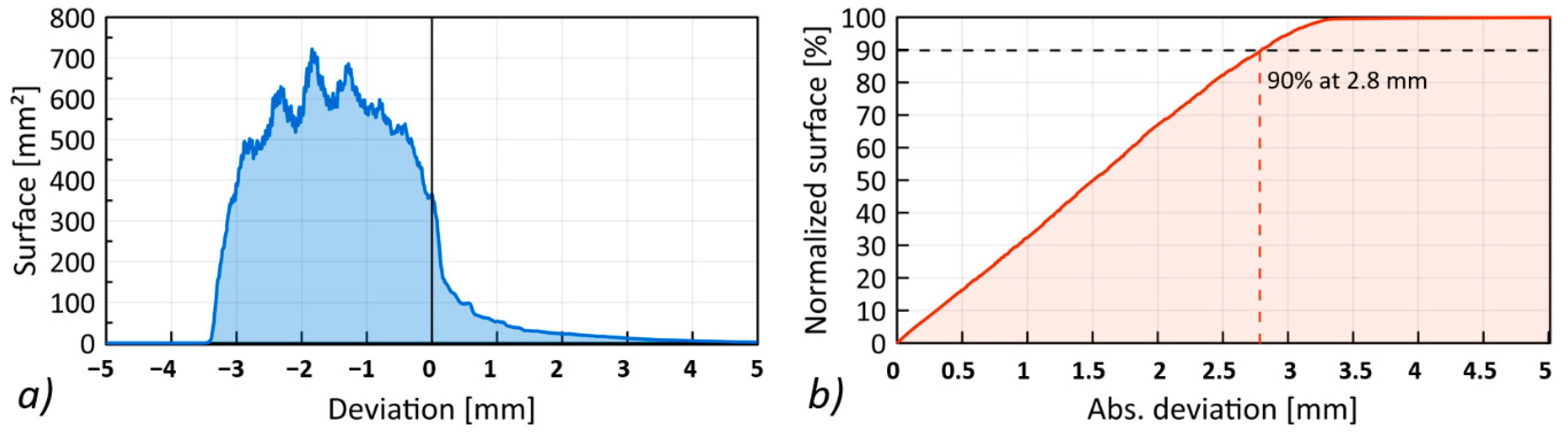 Materials 13 05566 g020