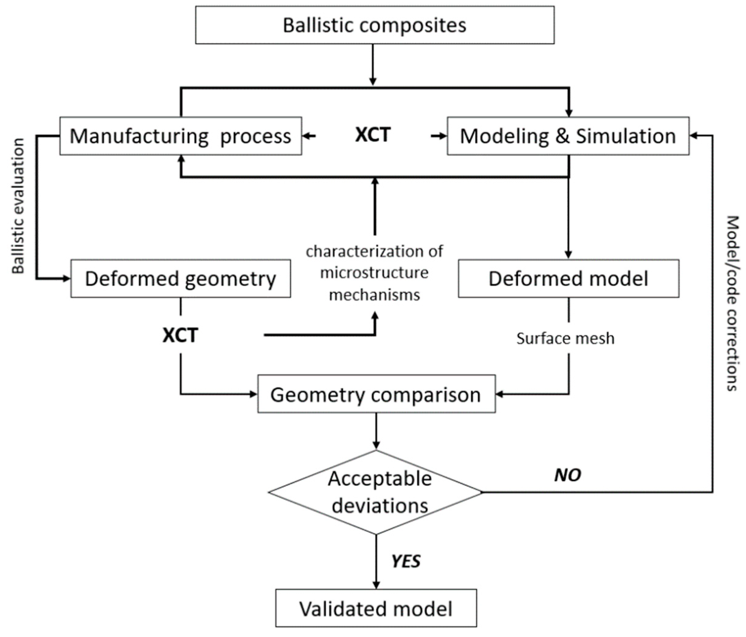 Materials 13 05566 g021