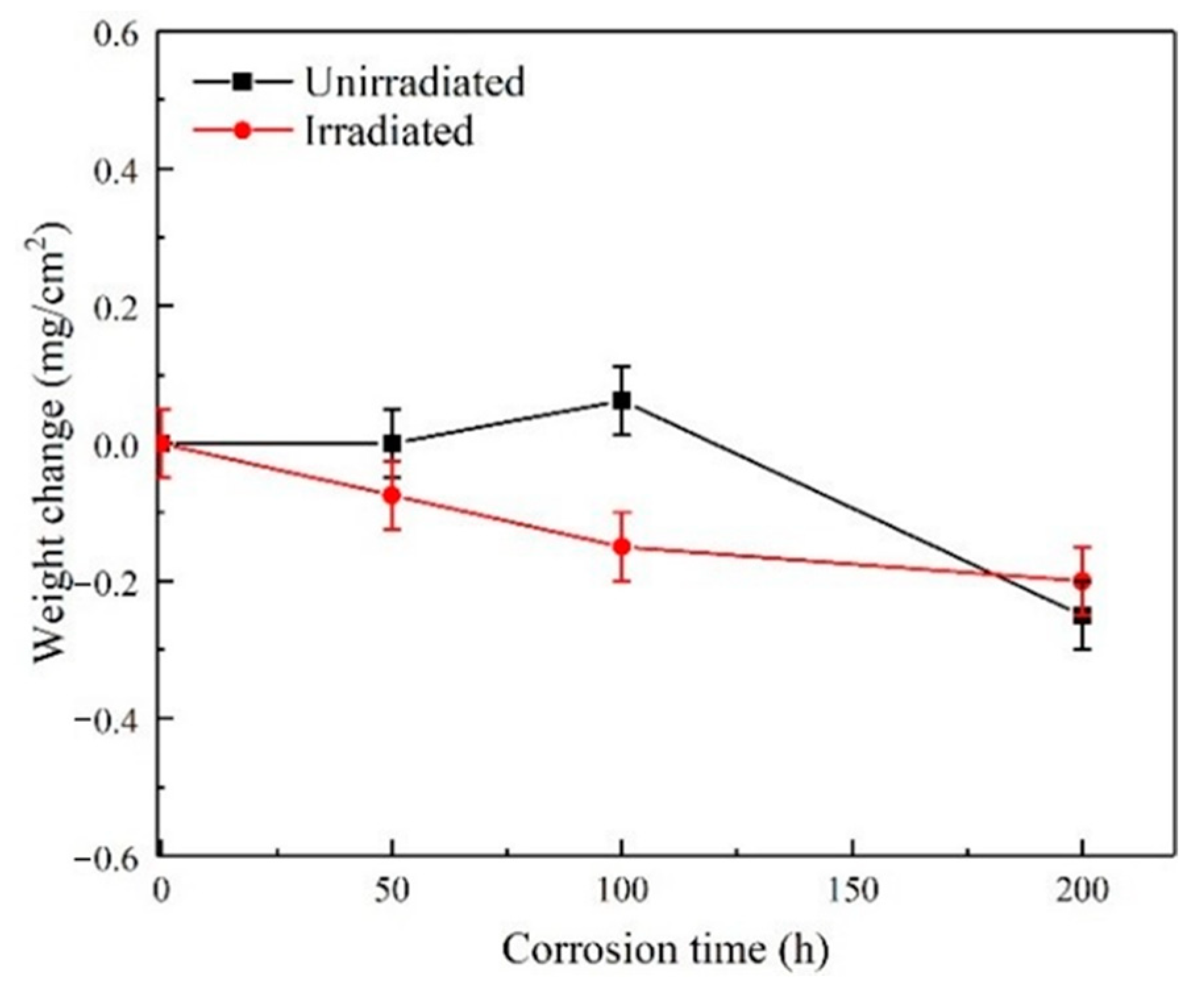Materials 13 05567 g005 Materials 13 05567 g005