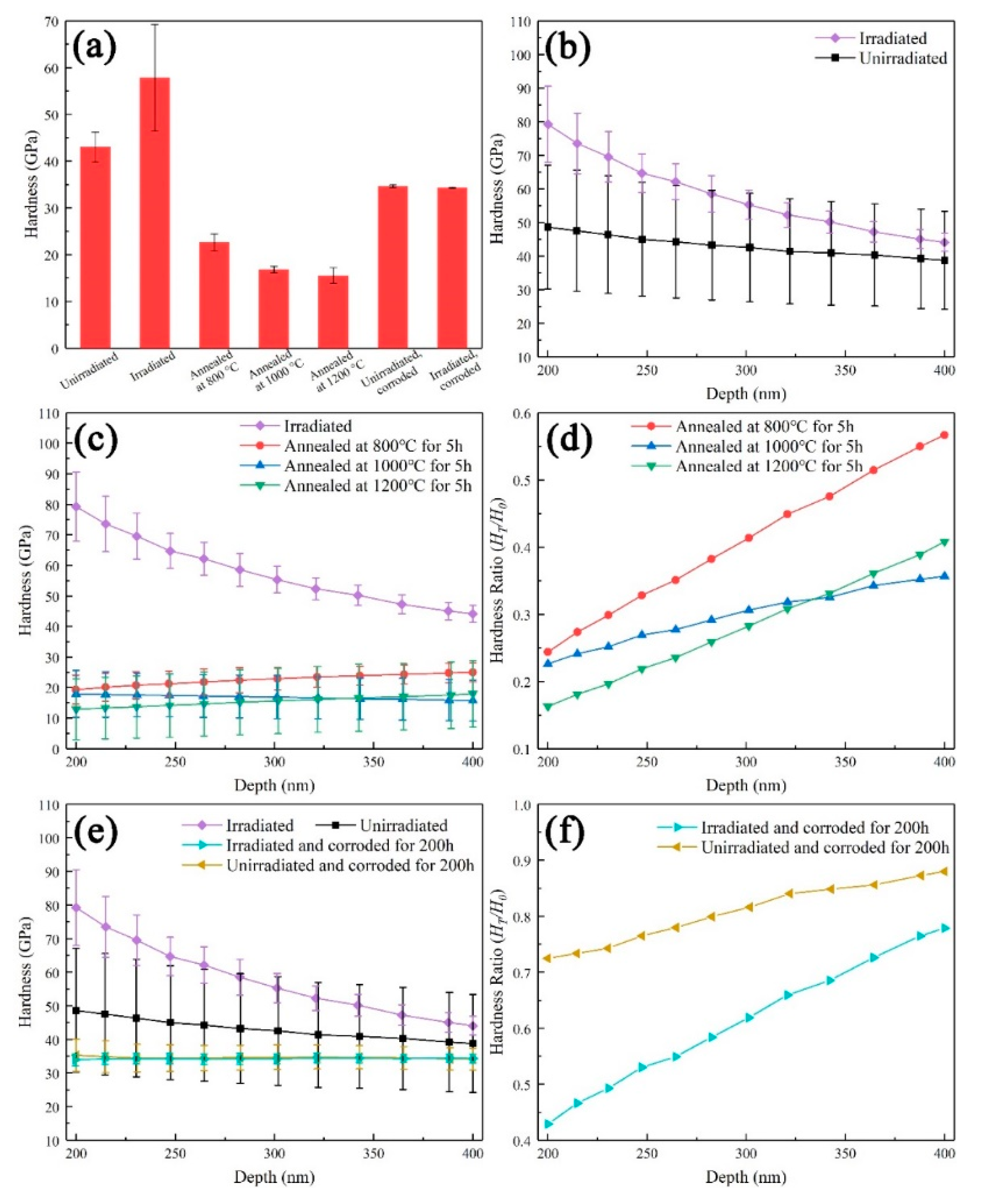 Materials 13 05567 g007 Materials 13 05567 g007