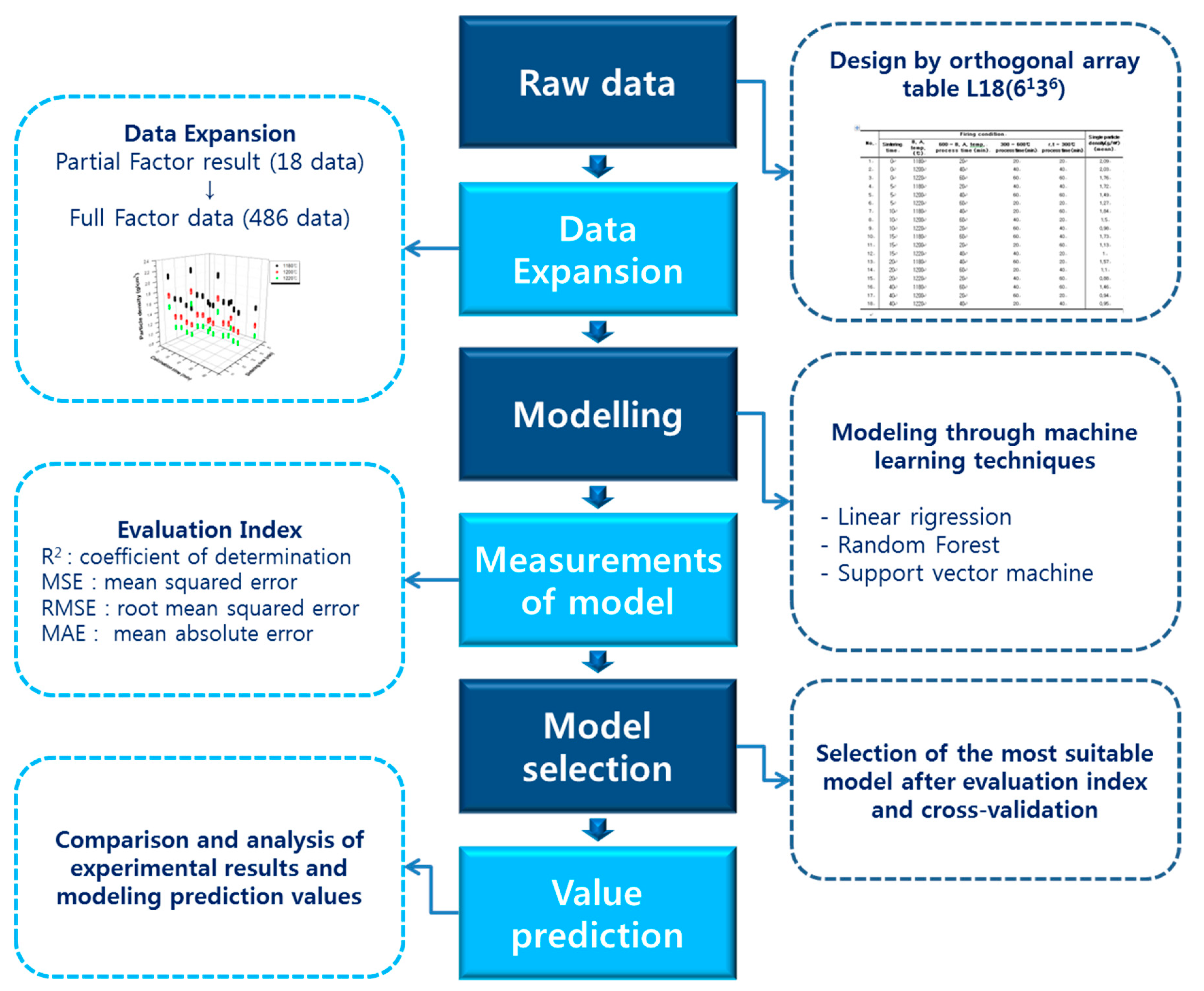 Materials 13 05570 g001