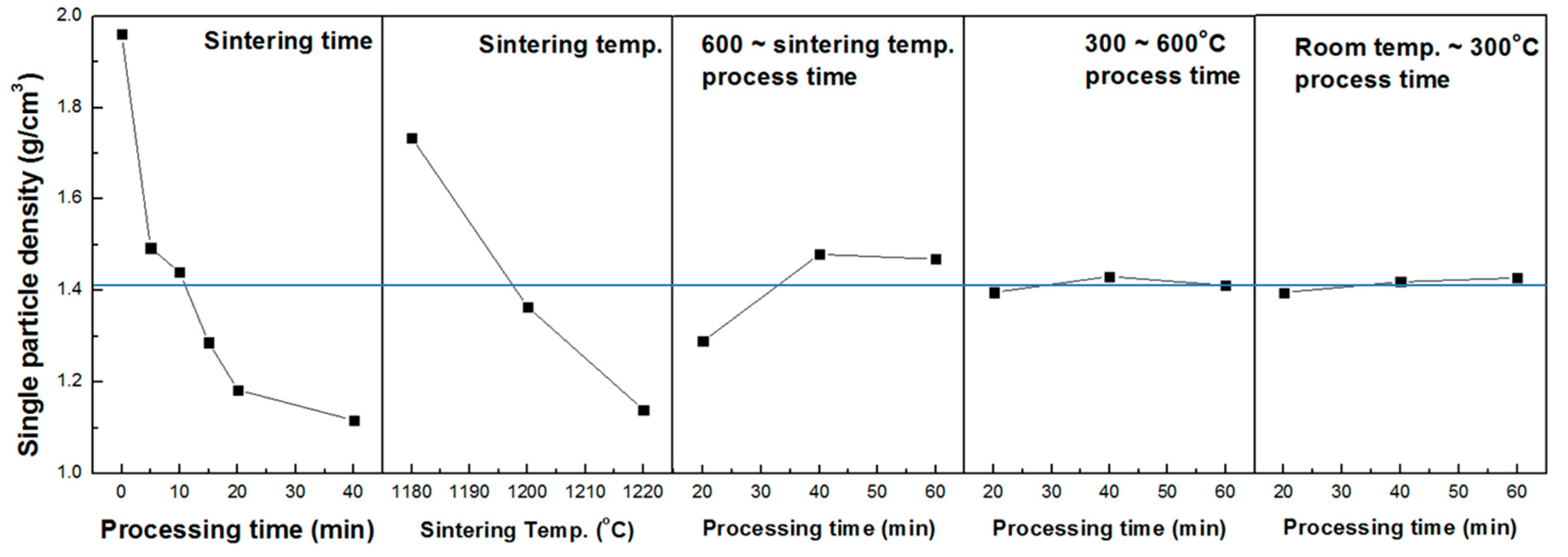 Materials 13 05570 g004