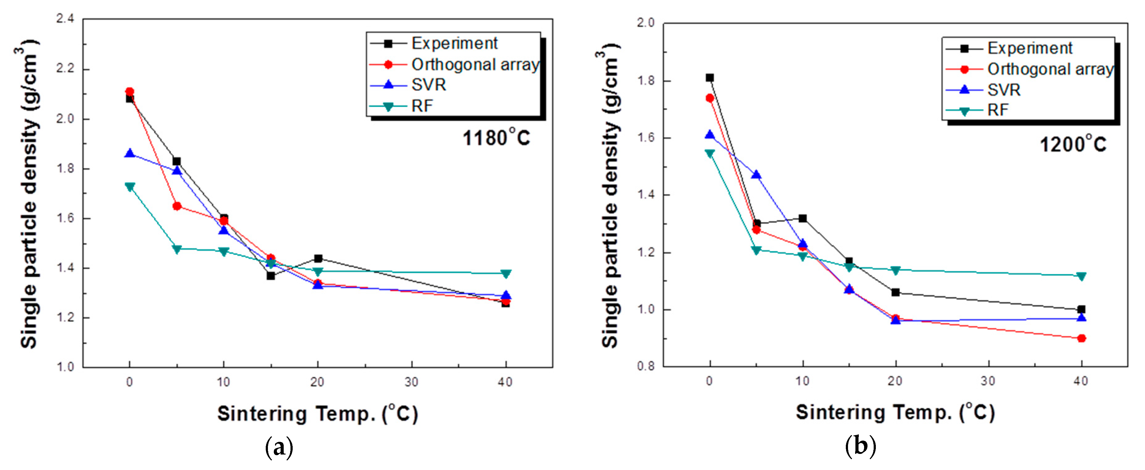 Materials 13 05570 g007a