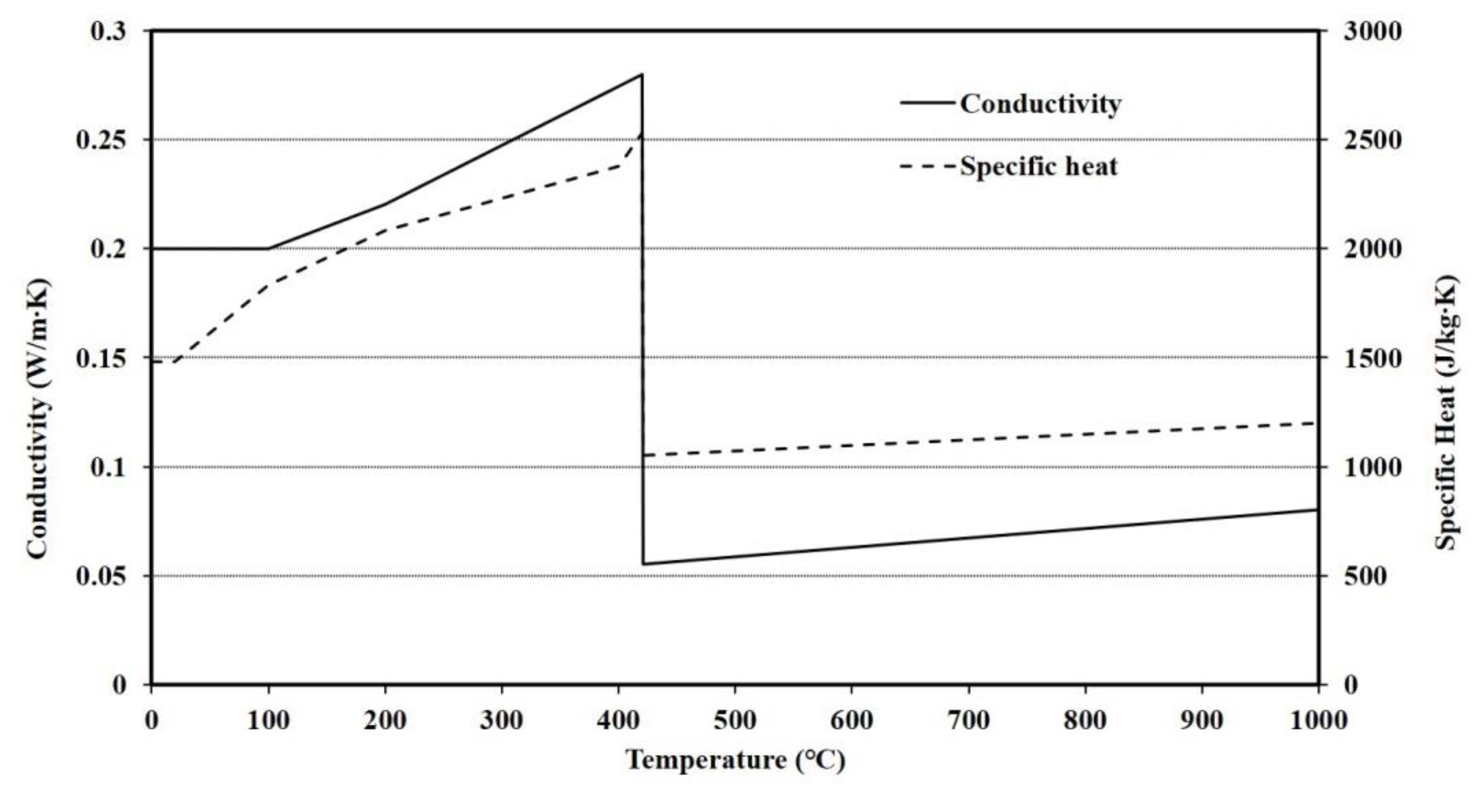 Materials 13 05573 g003 Materials 13 05573 g003