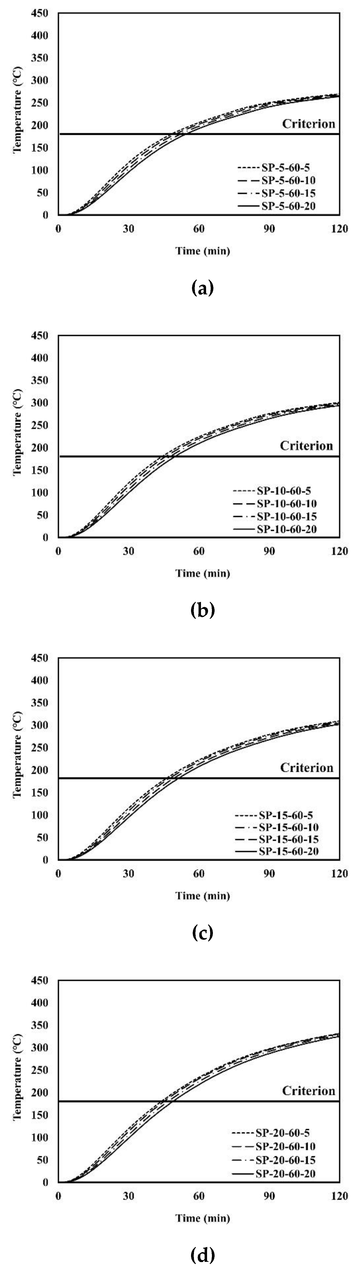 Materials 13 05573 g017 Materials 13 05573 g017