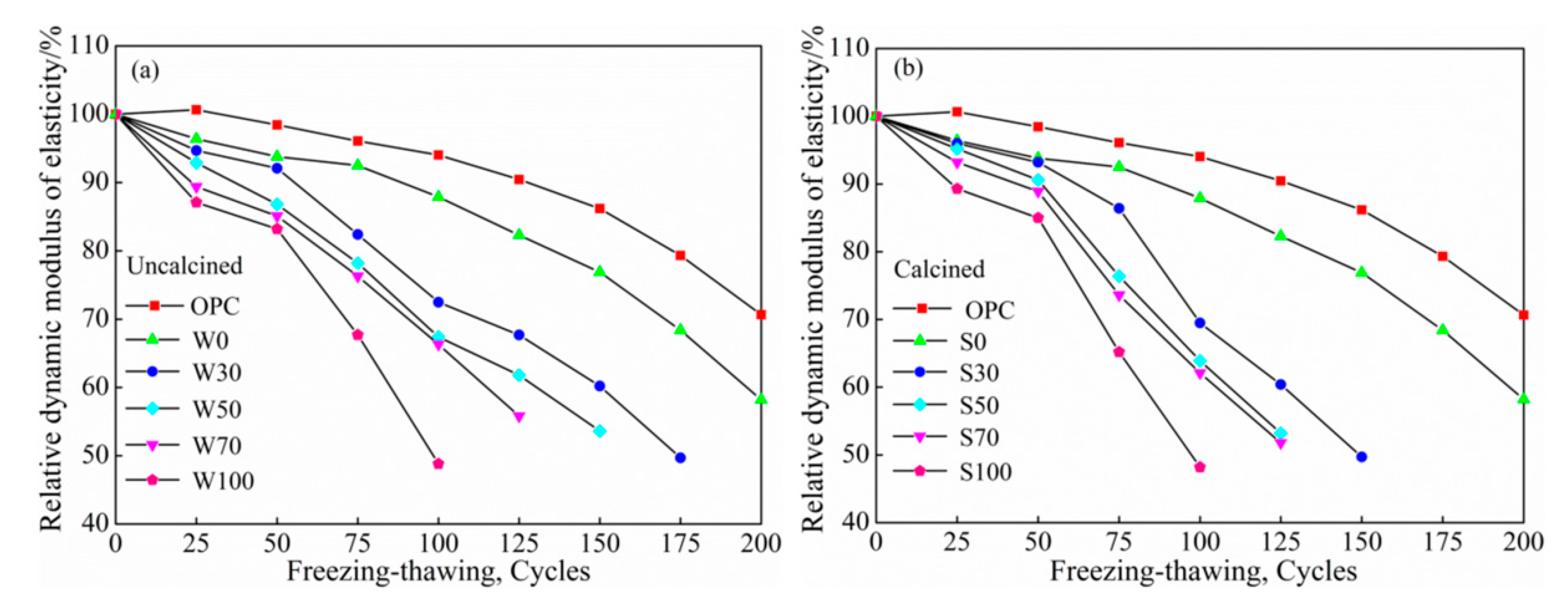 Materials 13 05576 g006