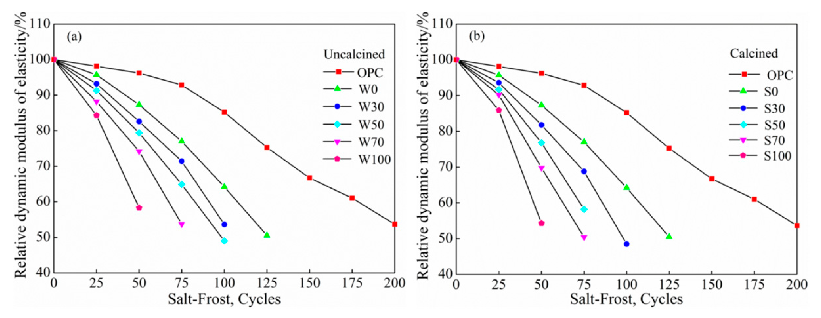 Materials 13 05576 g008