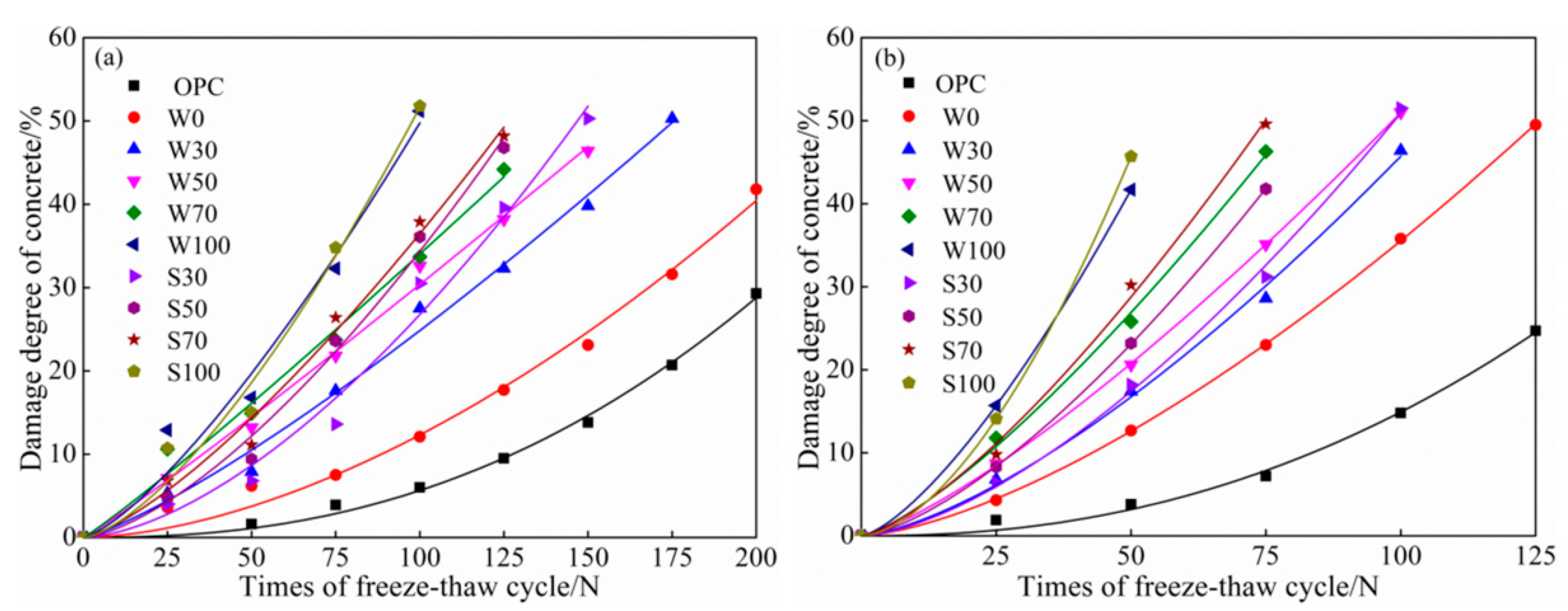 Materials 13 05576 g009