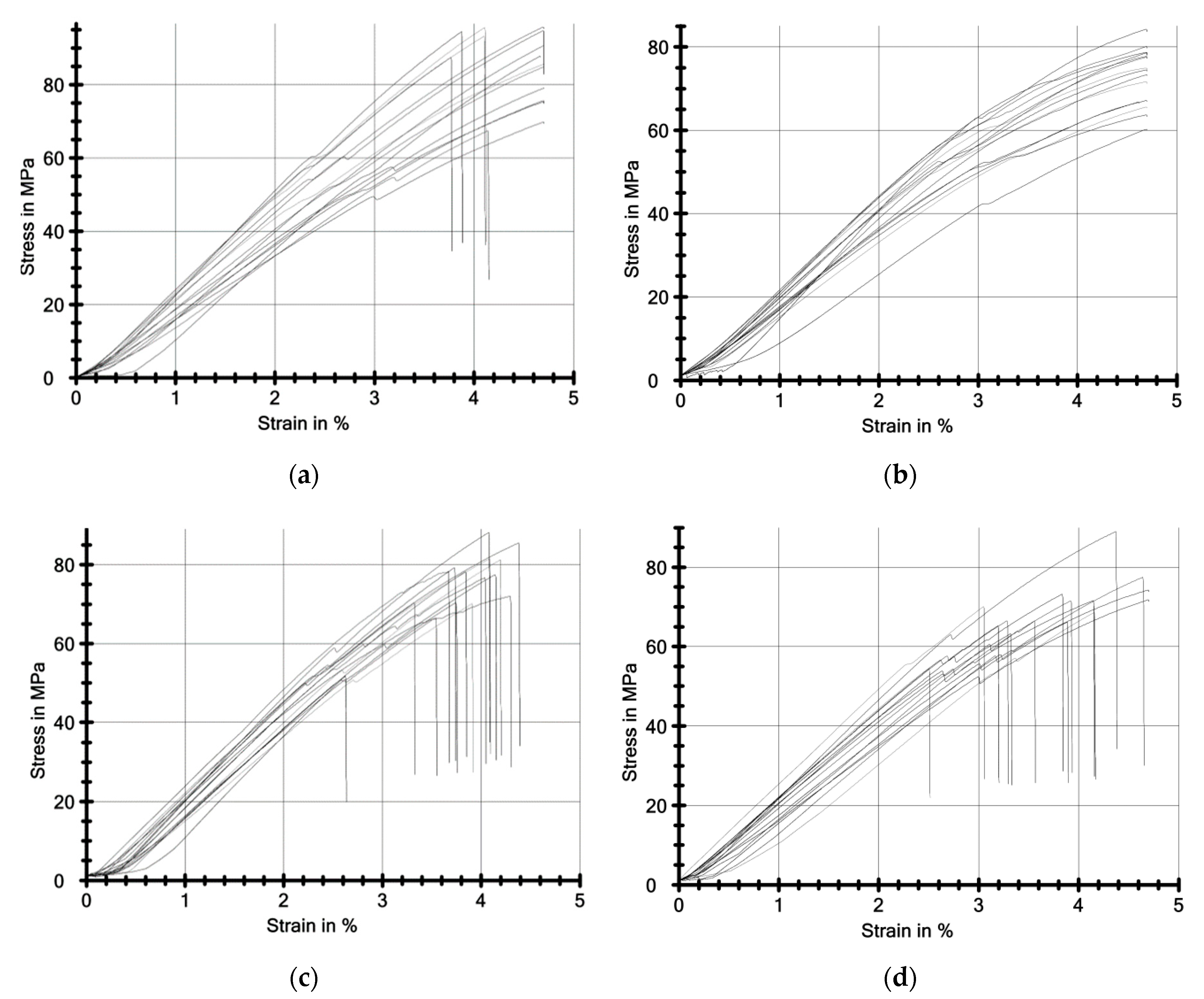 Materials 13 05579 g007