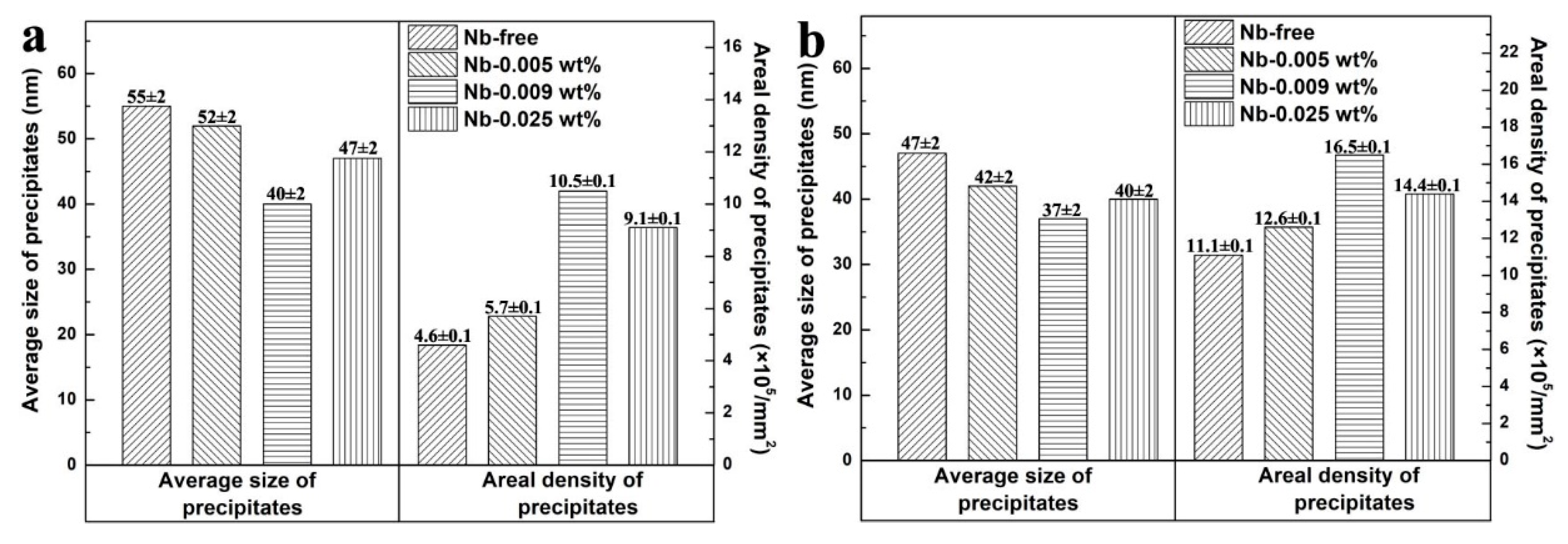 Materials 13 05581 g003 Materials 13 05581 g003