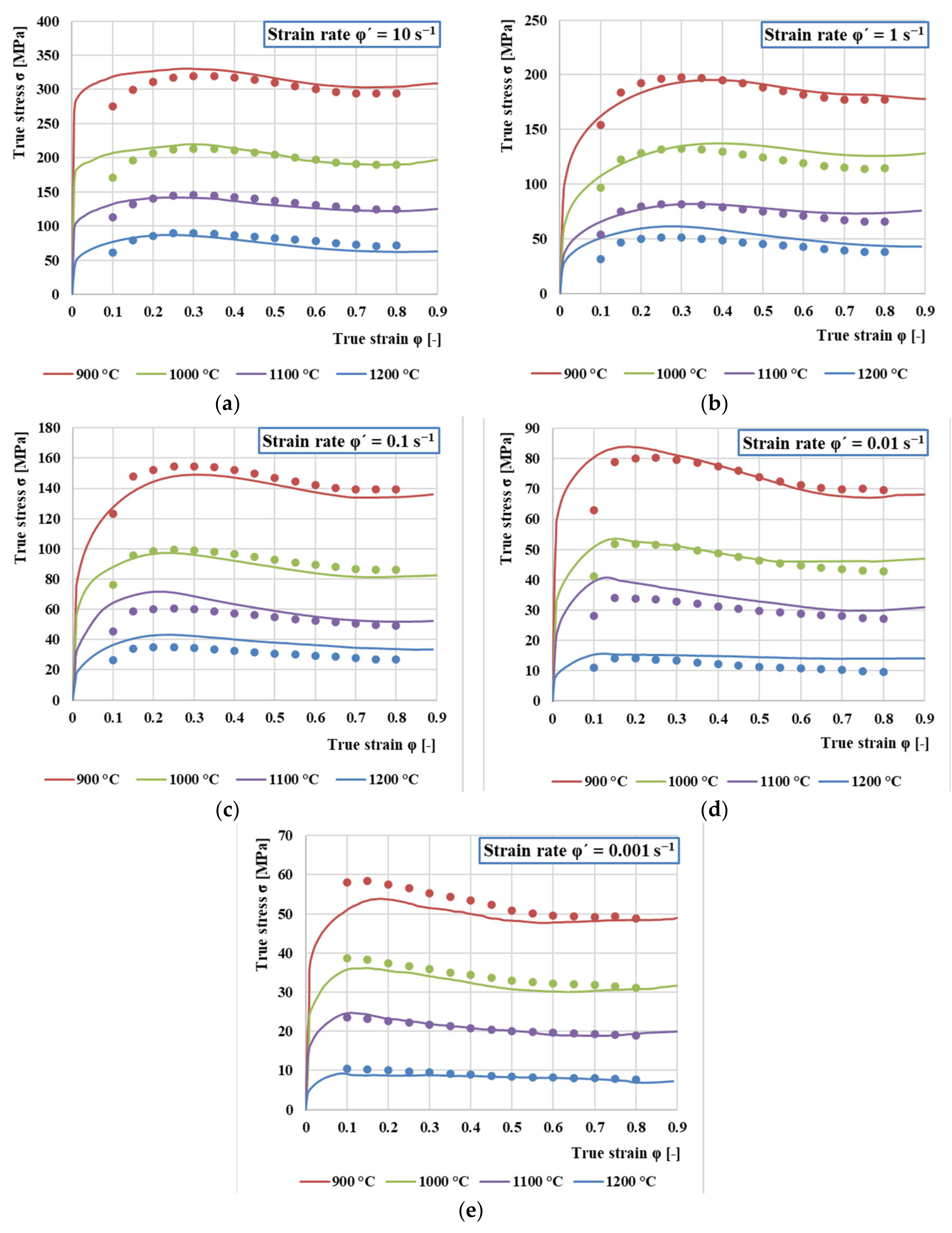 Materials 13 05585 g012
