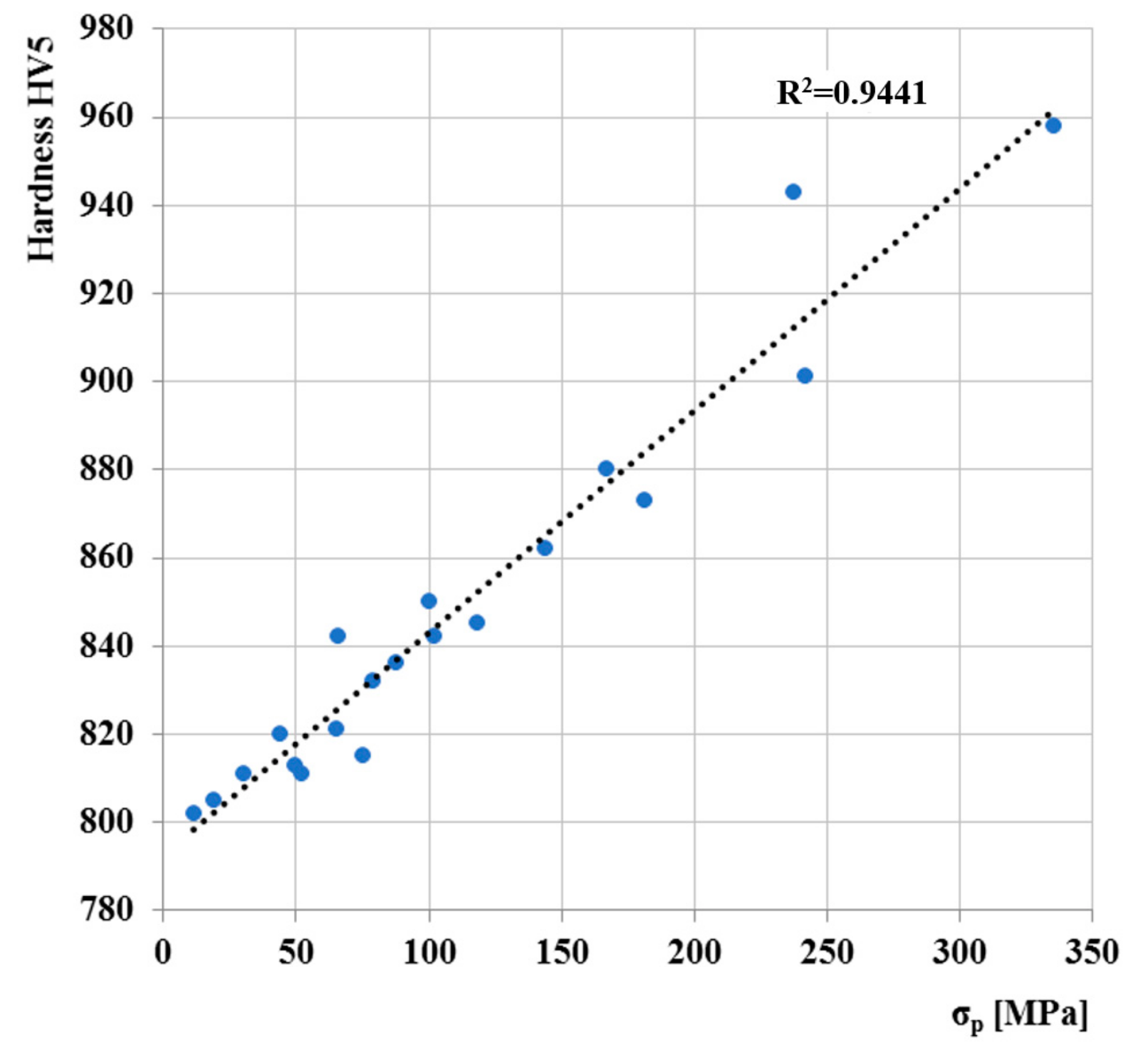 Materials 13 05585 g020