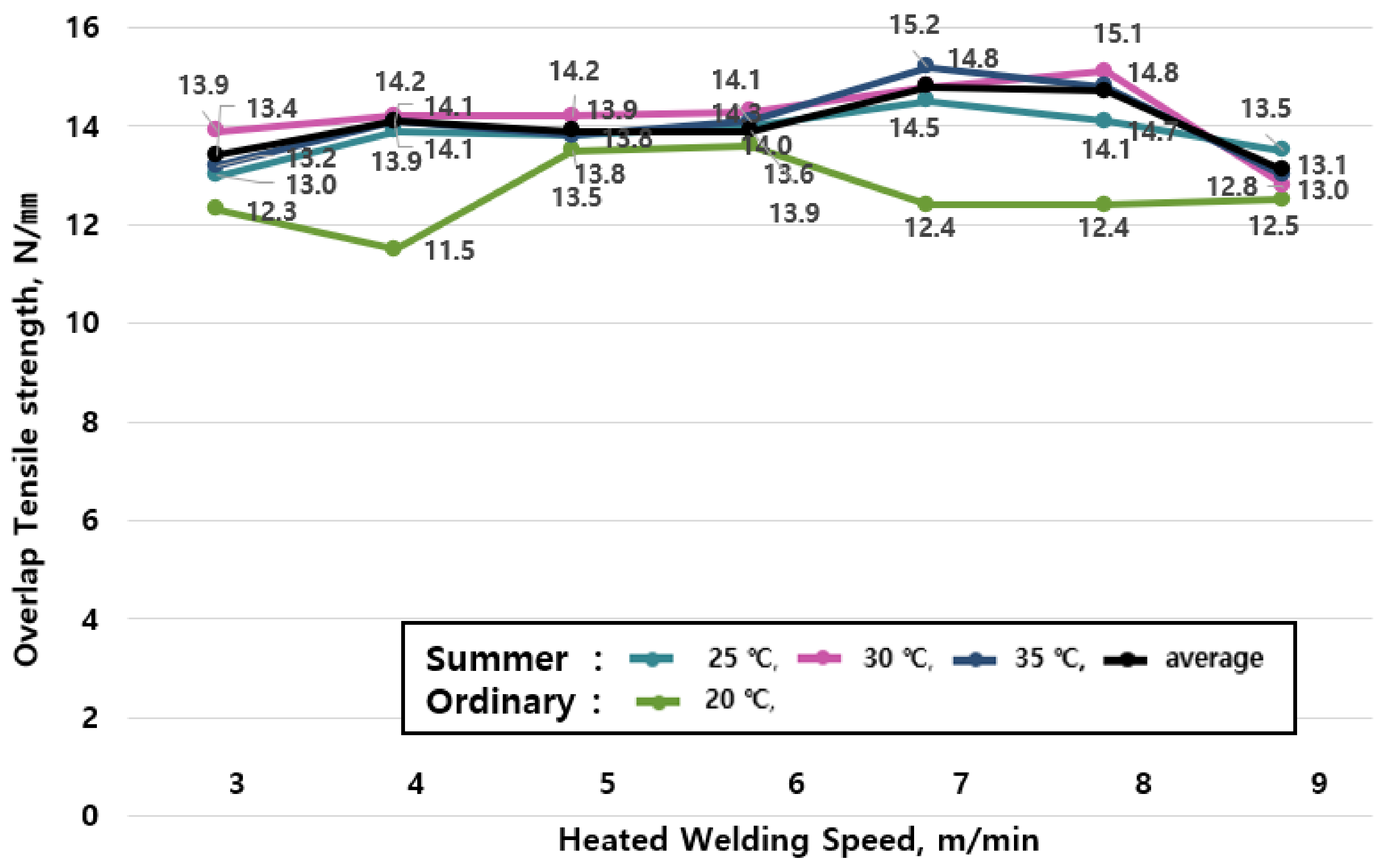 Materials 13 05586 g007 Materials 13 05586 g007