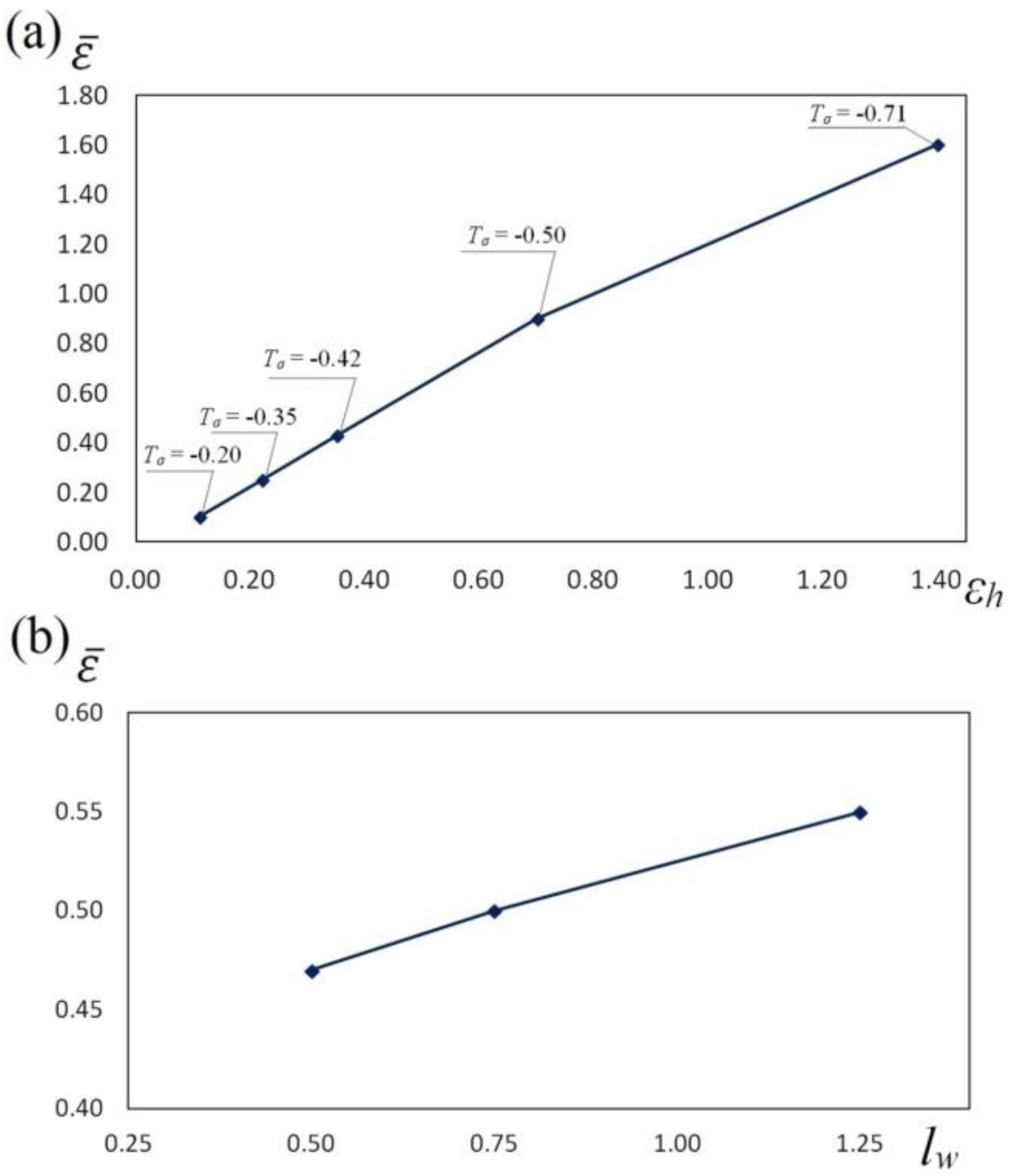 Materials 13 05589 g012