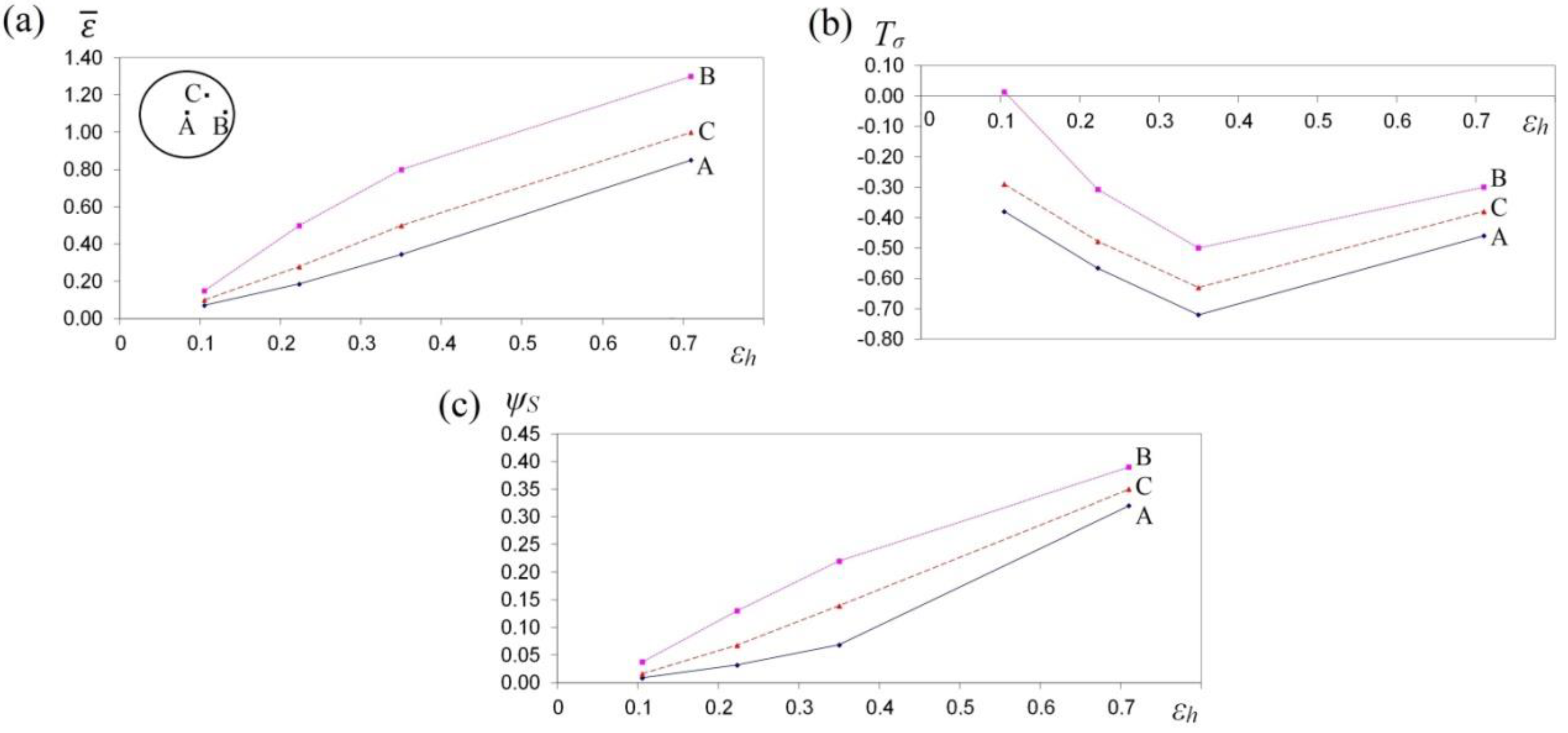 Materials 13 05589 g014
