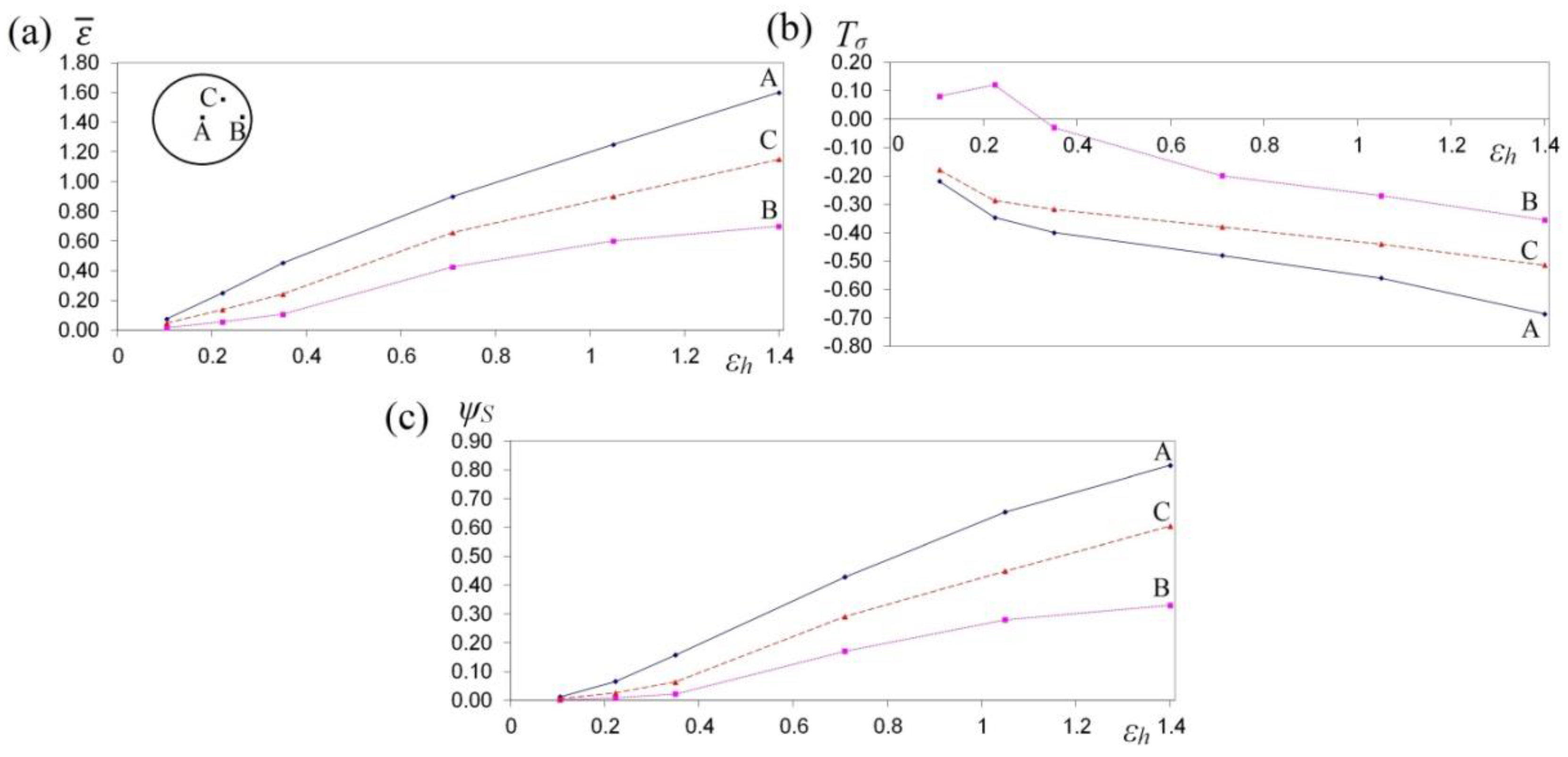Materials 13 05589 g015