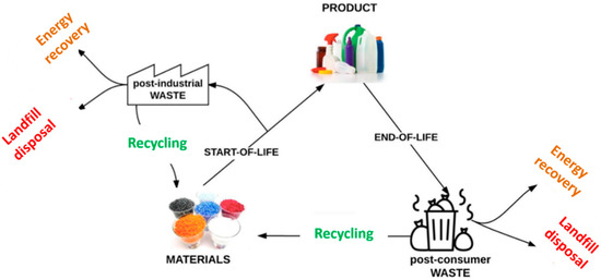 Materials 13 05590 g001 550