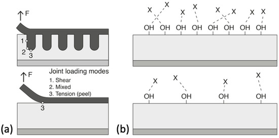 Materials 13 05590 g004 550