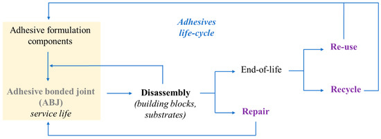 Materials 13 05590 g010 550