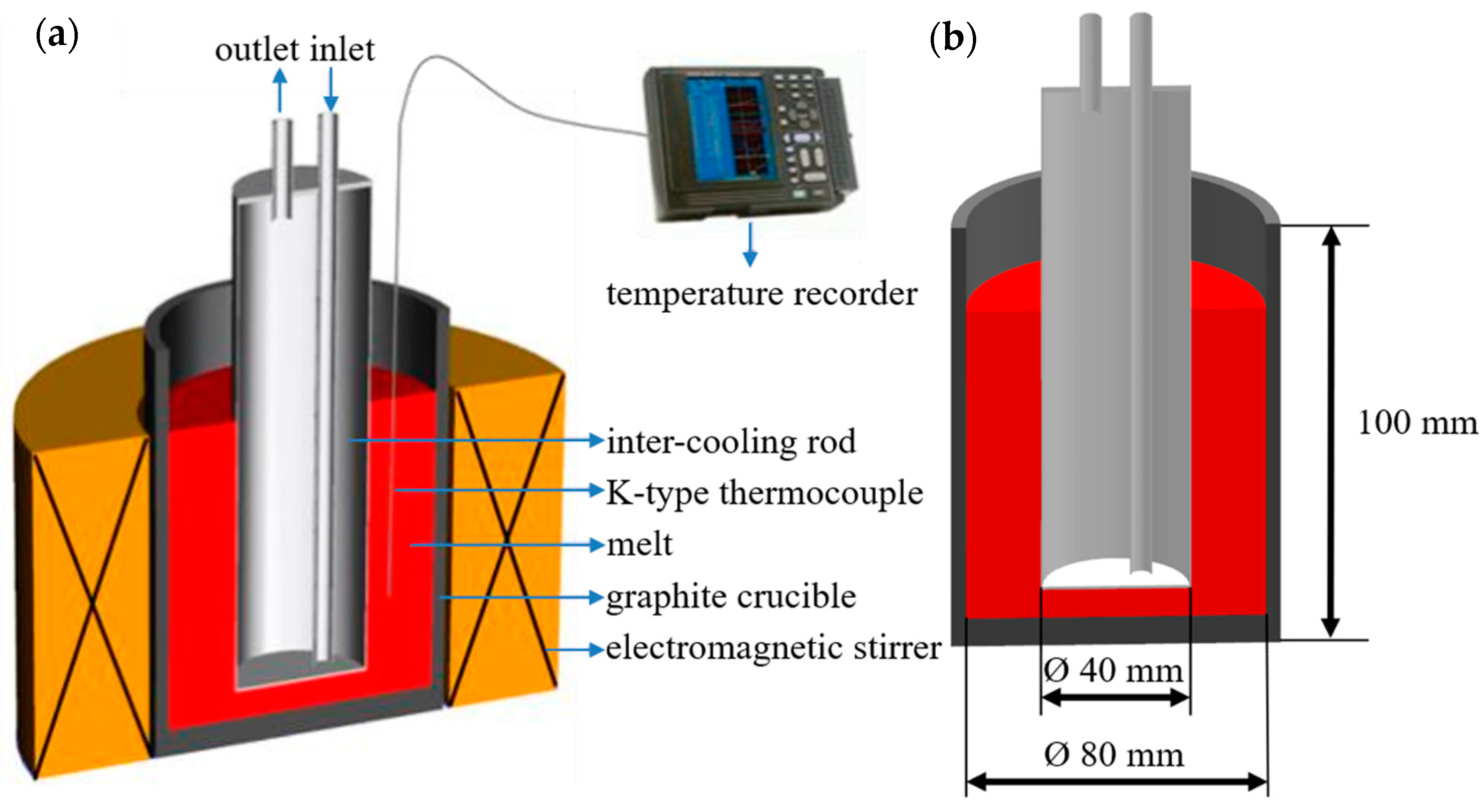 Materials 13 05591 g001 Materials 13 05591 g001