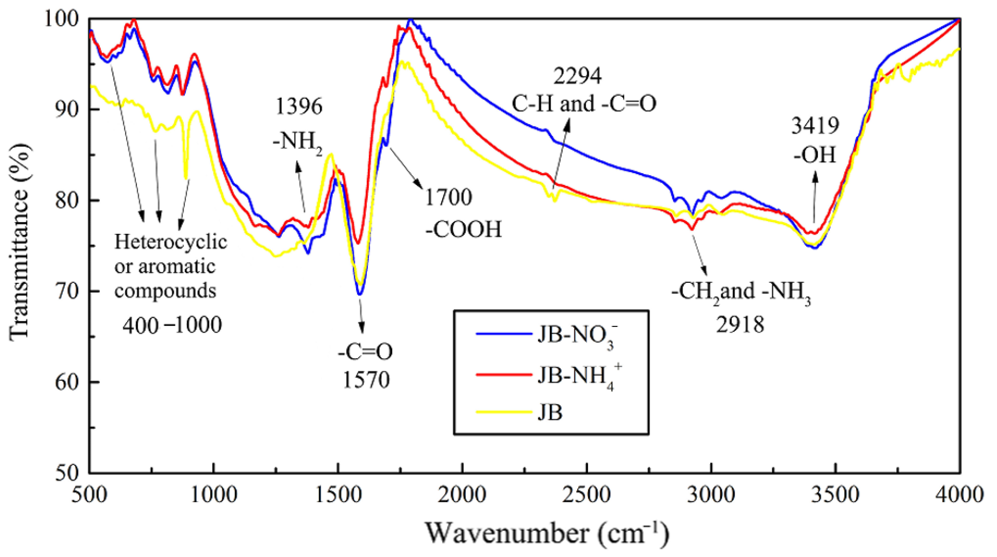 Materials 13 05594 g012