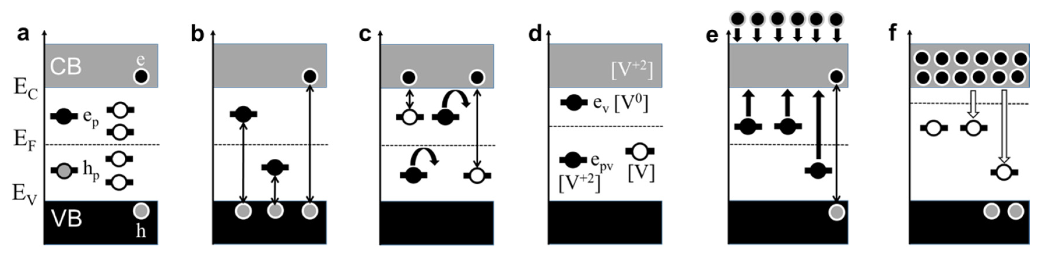 Materials 13 05596 g004