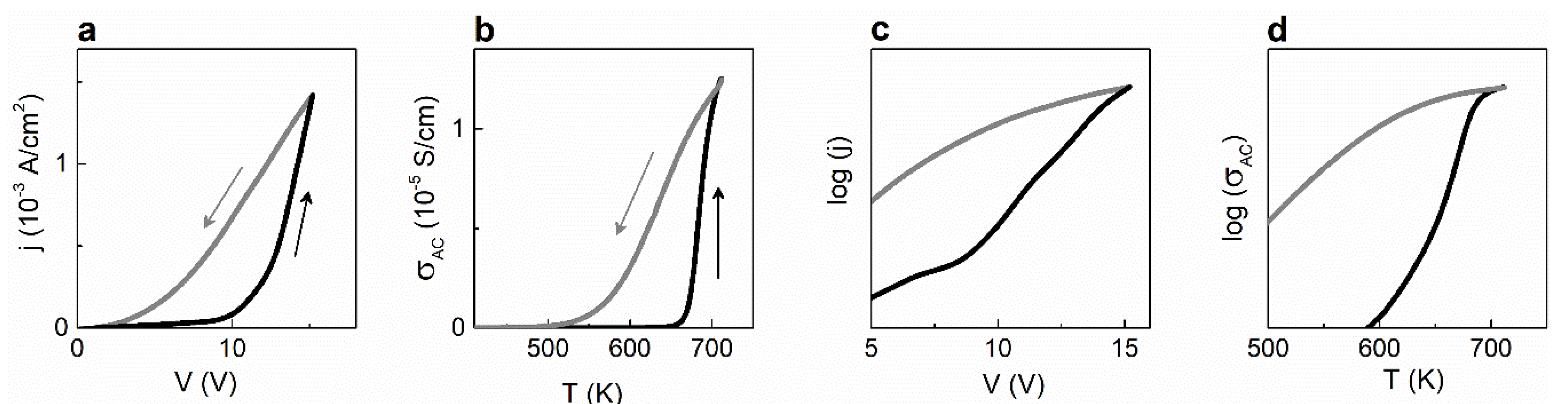 Materials 13 05596 g005