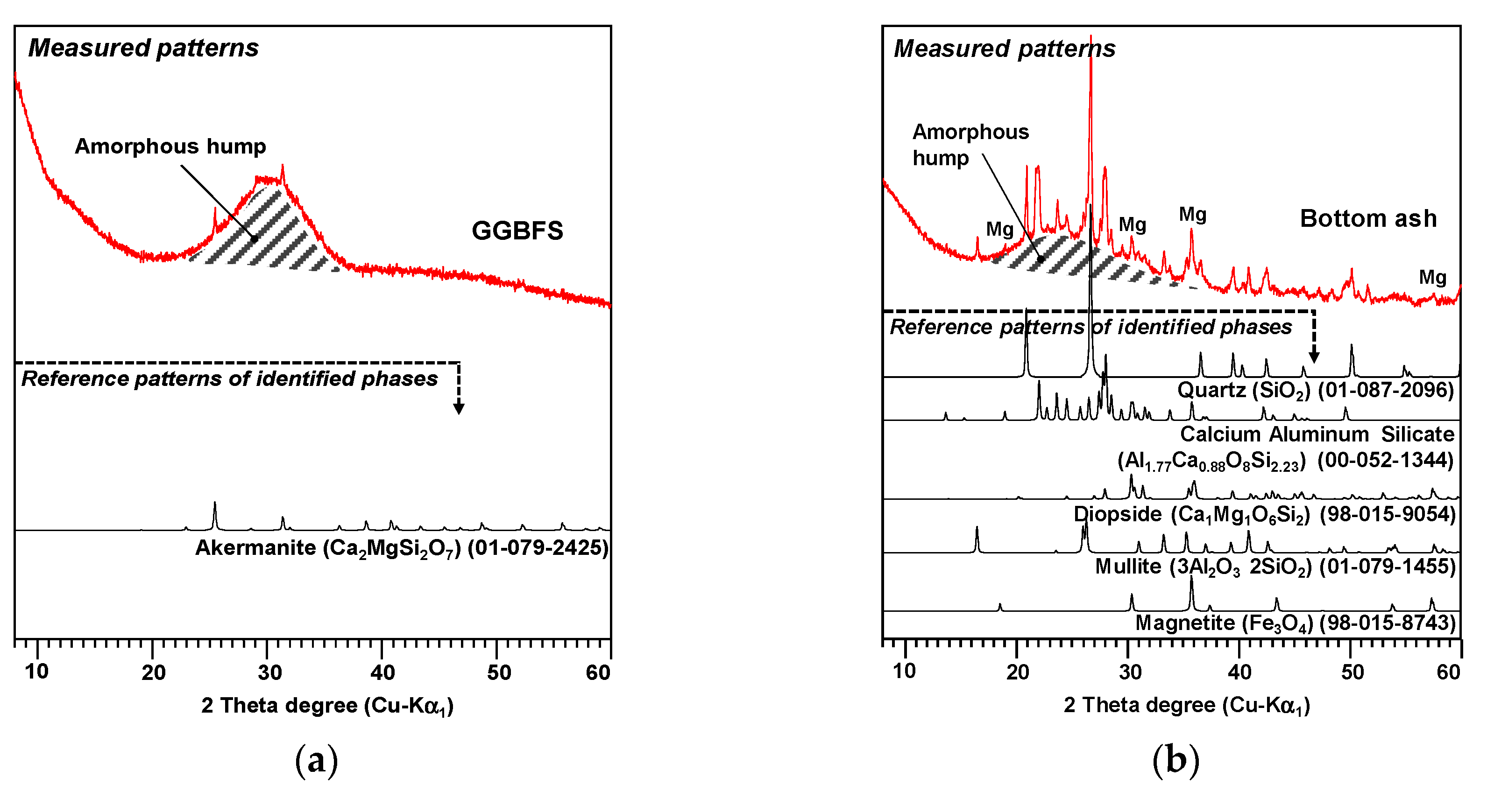 Materials 13 05598 g001 Materials 13 05598 g001