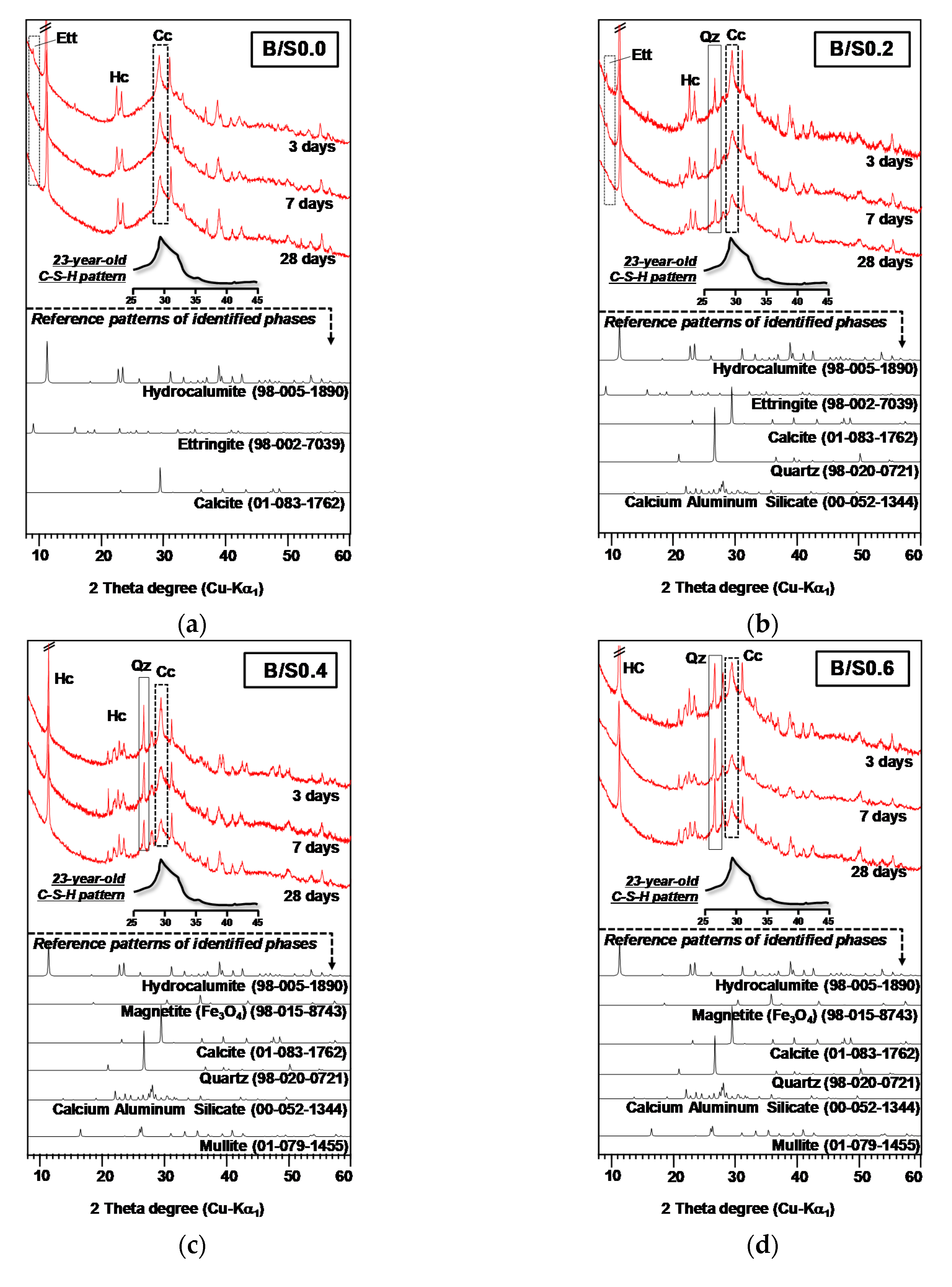 Materials 13 05598 g006a Materials 13 05598 g006a