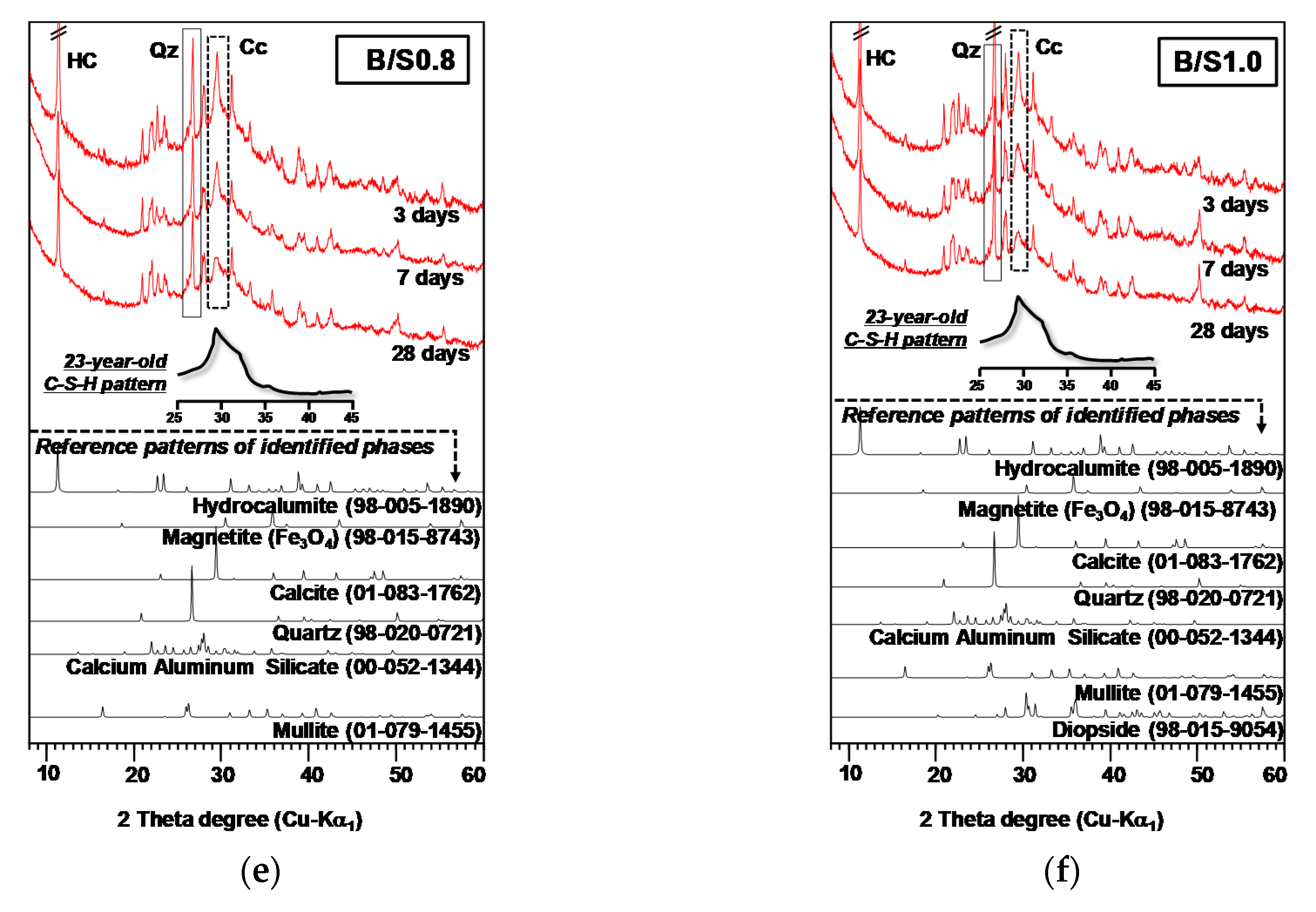Materials 13 05598 g006b Materials 13 05598 g006b
