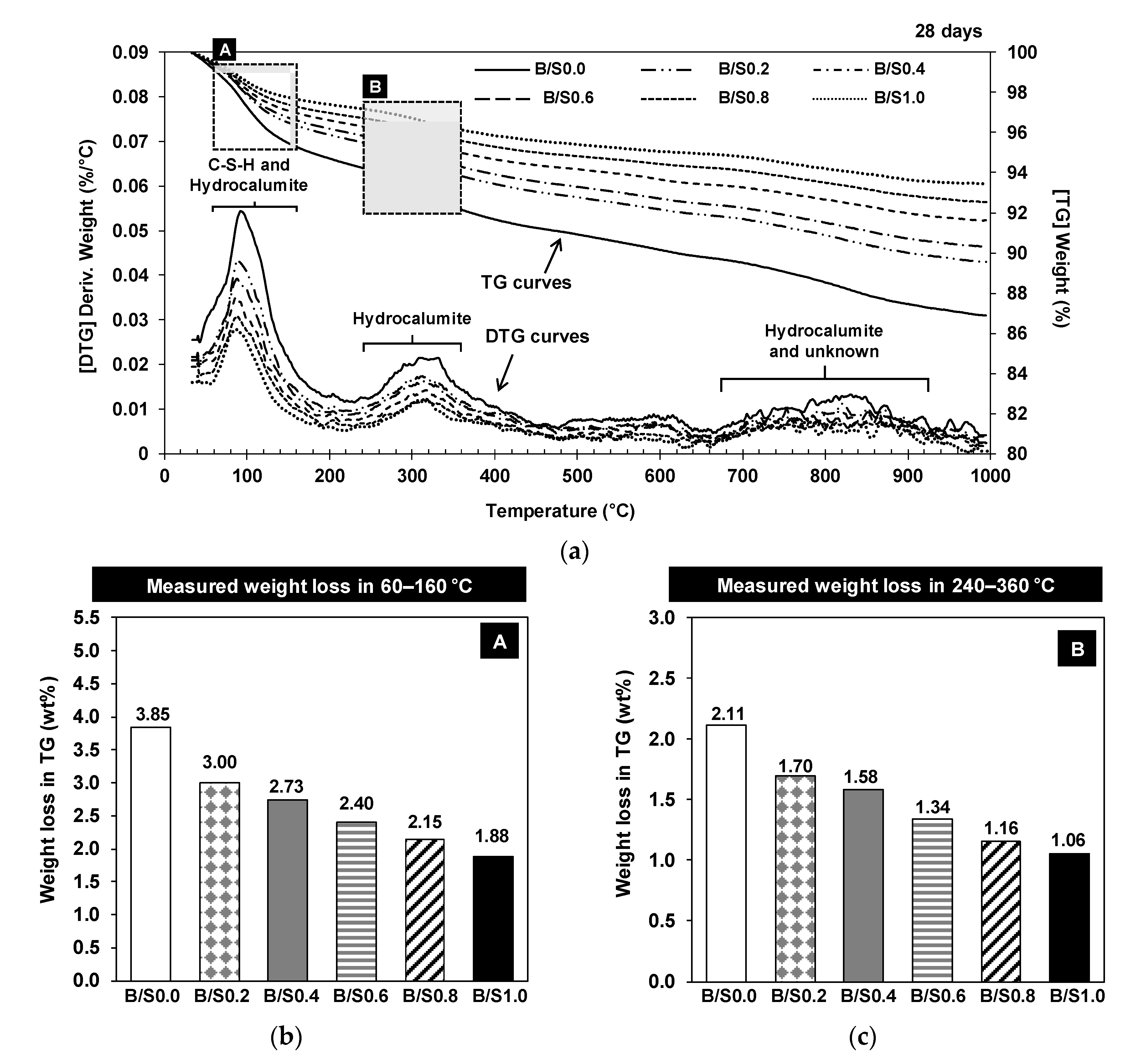 Materials 13 05598 g007 Materials 13 05598 g007