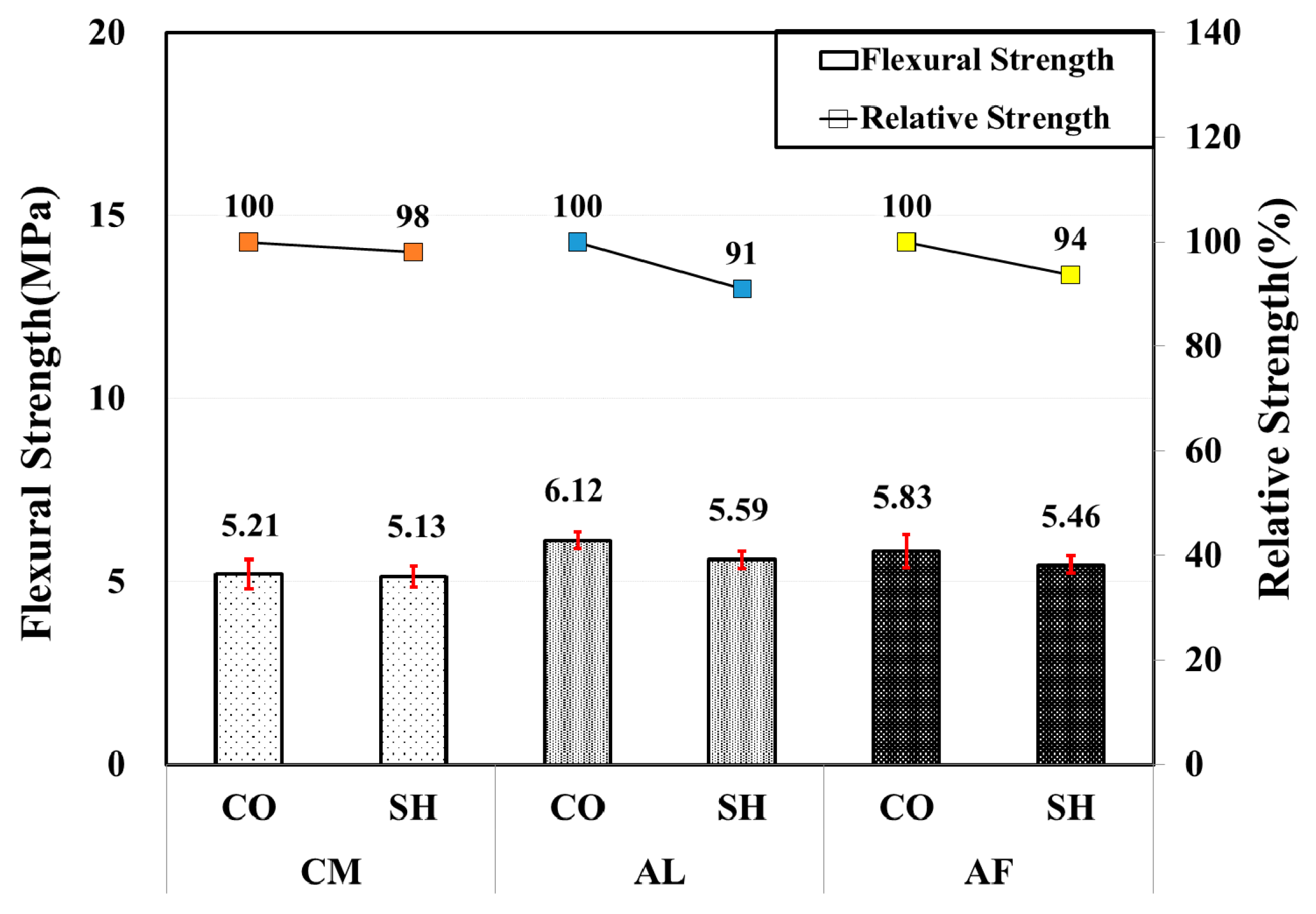 Materials 13 05599 g010
