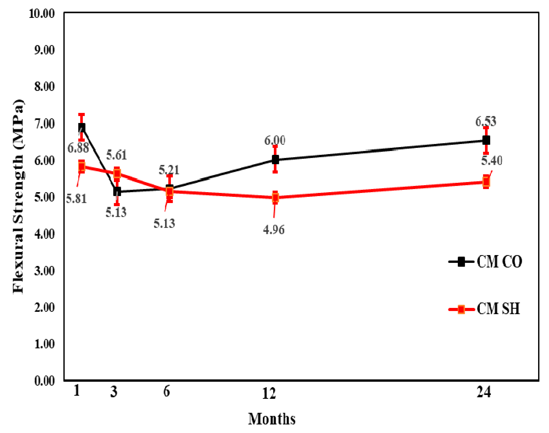 Materials 13 05599 g017