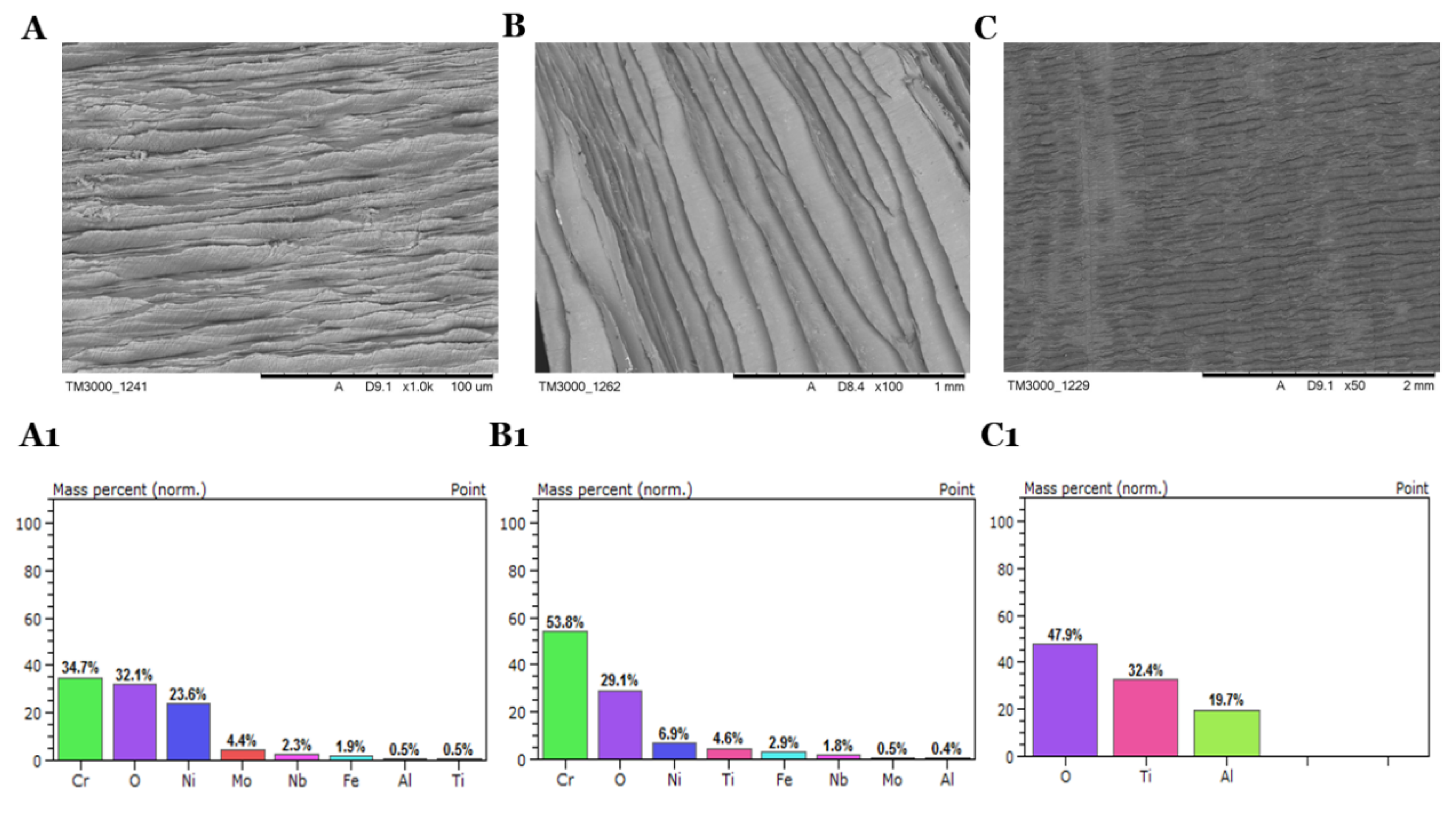 Materials 13 05600 g006