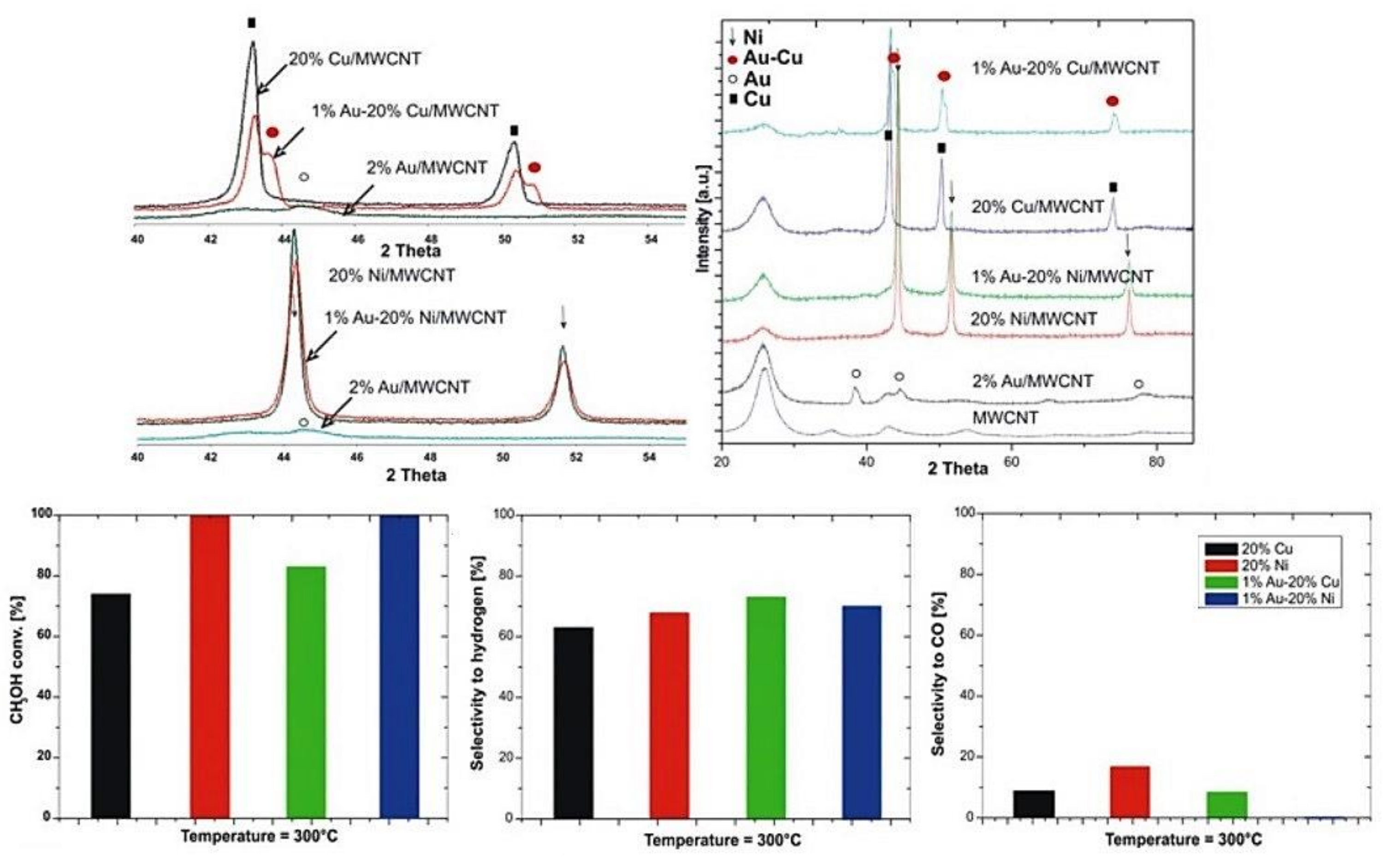 Materials 13 05601 g009 Materials 13 05601 g009