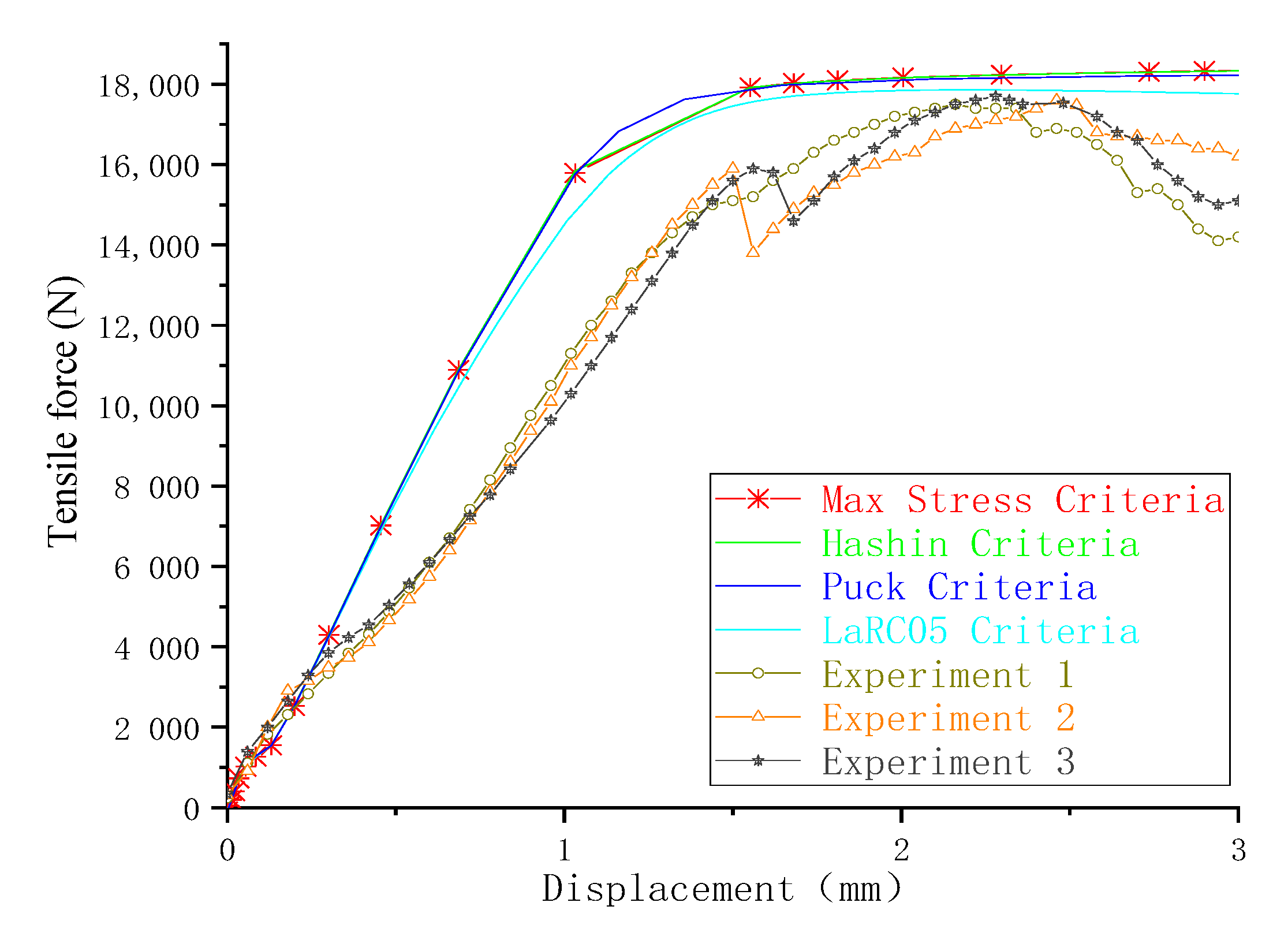 Materials 13 05606 g005 550