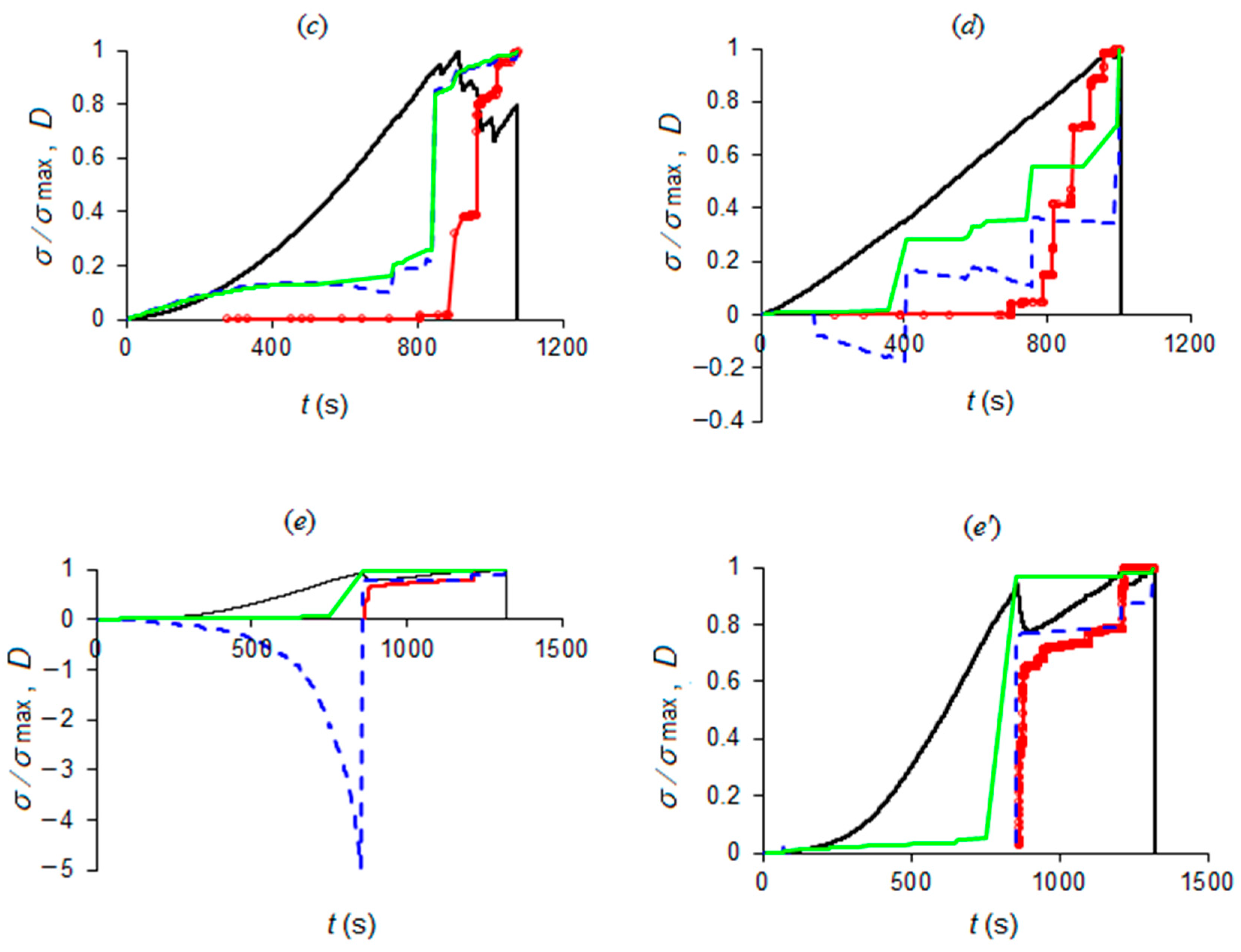 Materials 13 05608 g004b