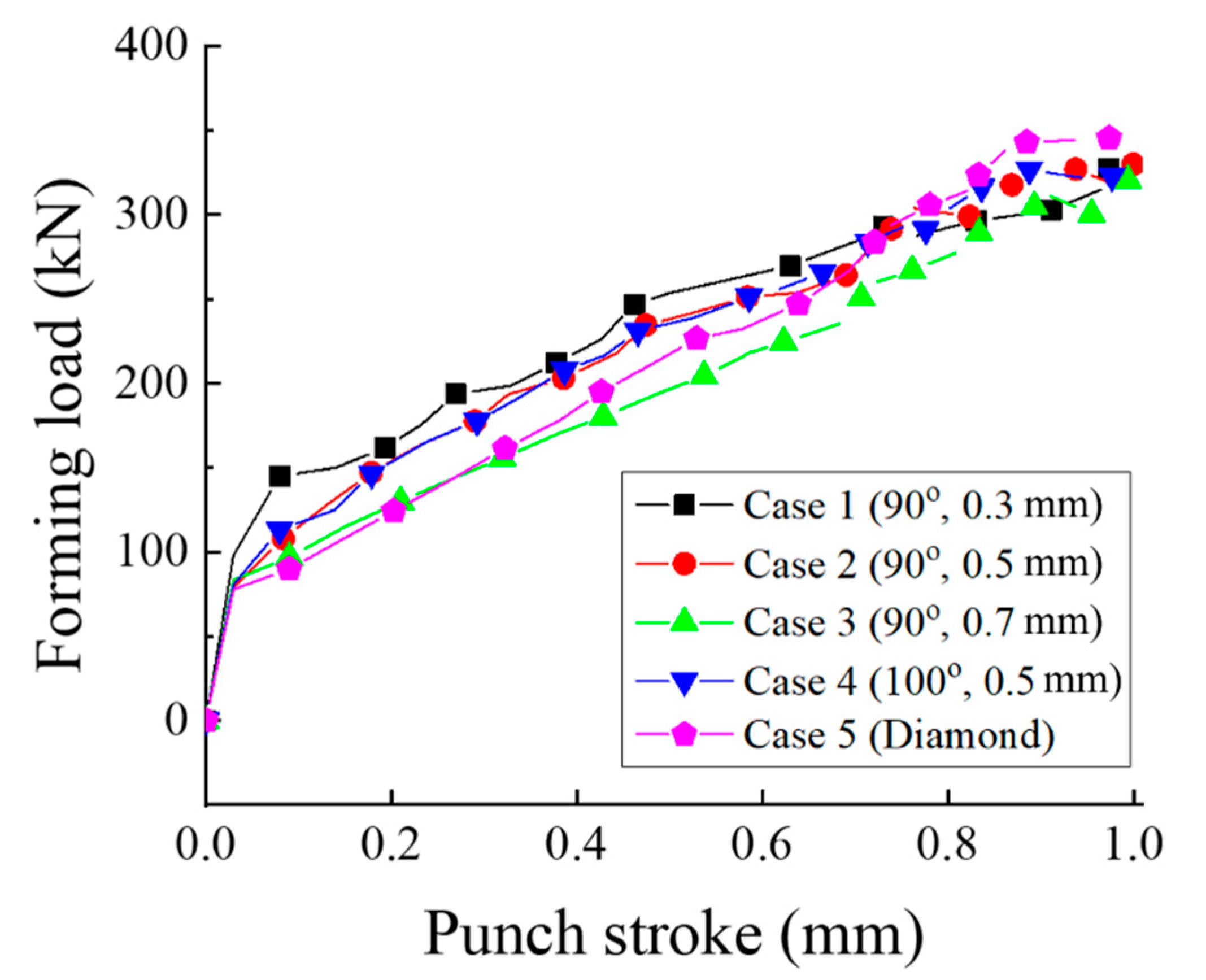 Materials 13 05611 g010 Materials 13 05611 g010