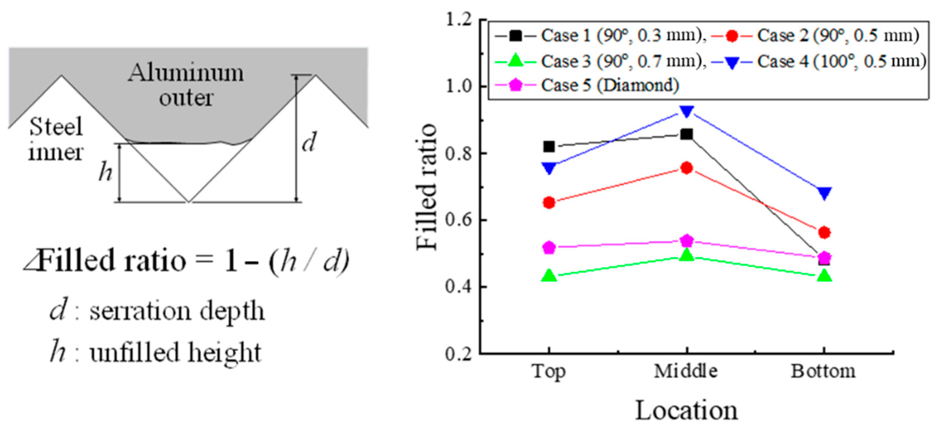 Materials 13 05611 g016 Materials 13 05611 g016