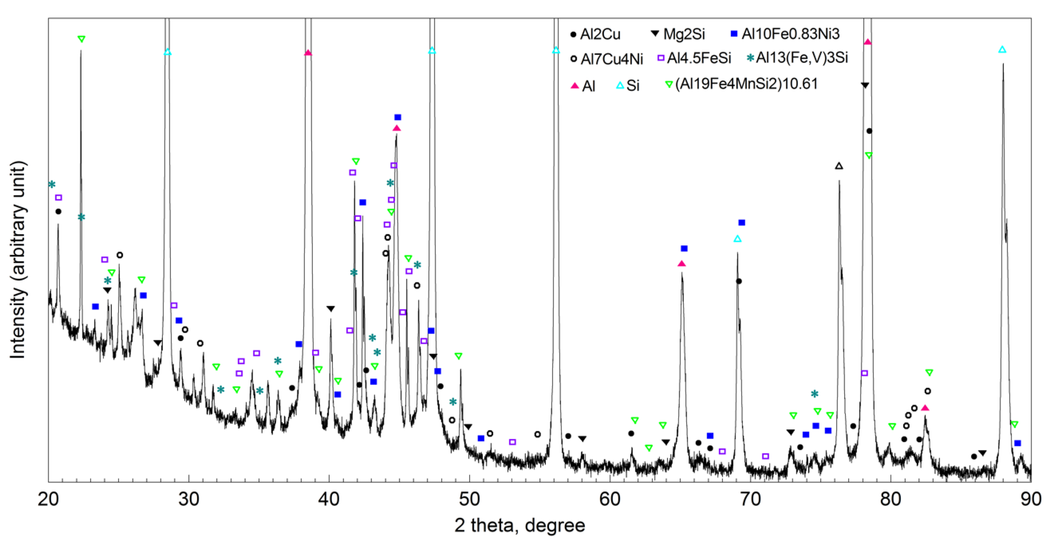 Materials 13 05612 g013