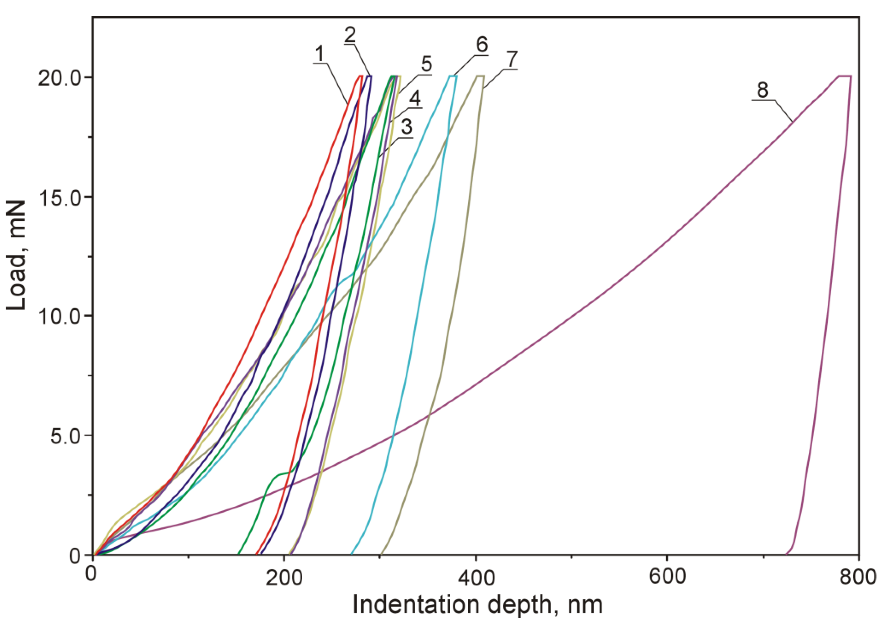 Materials 13 05612 g014