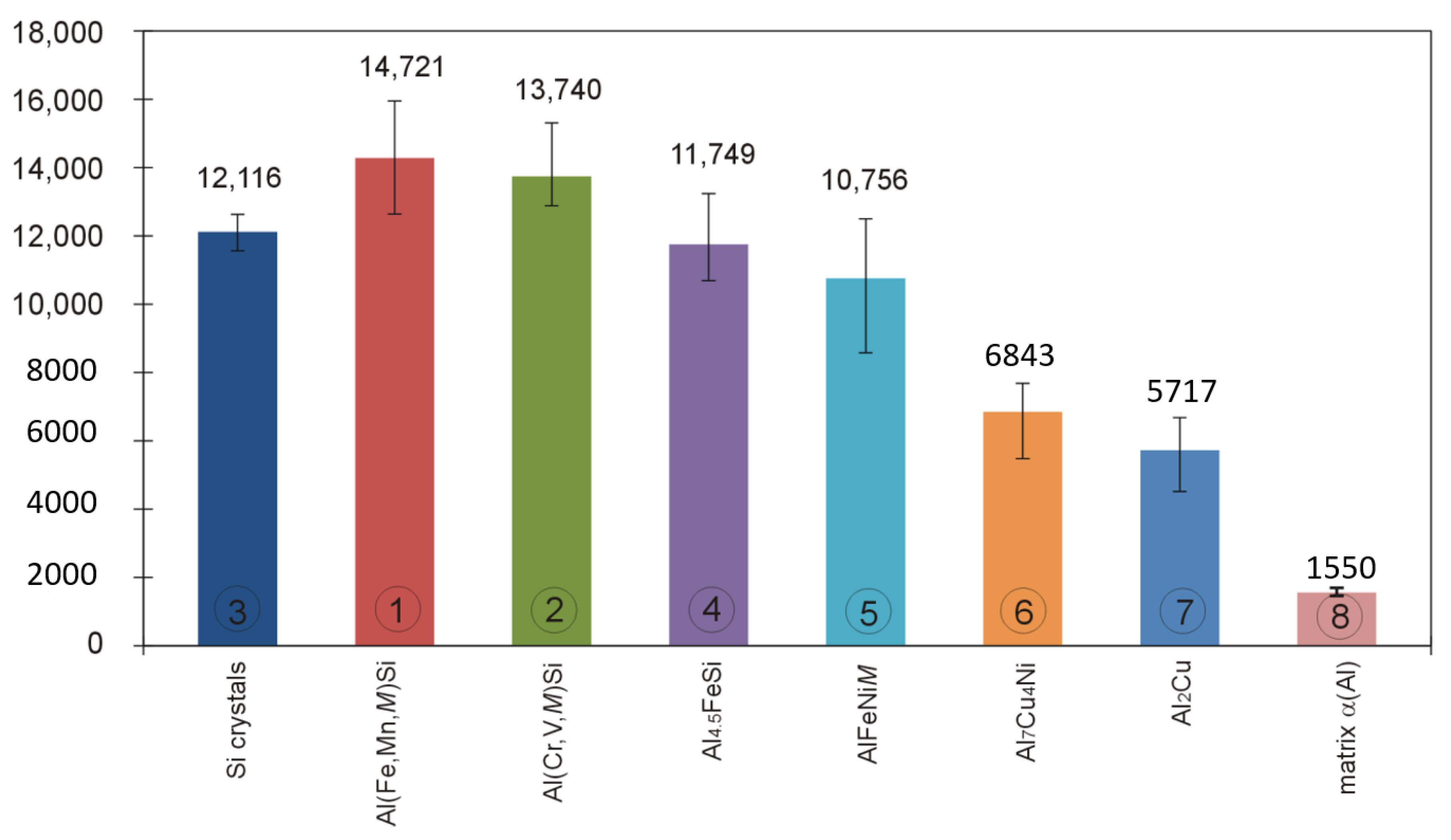 Materials 13 05612 g015