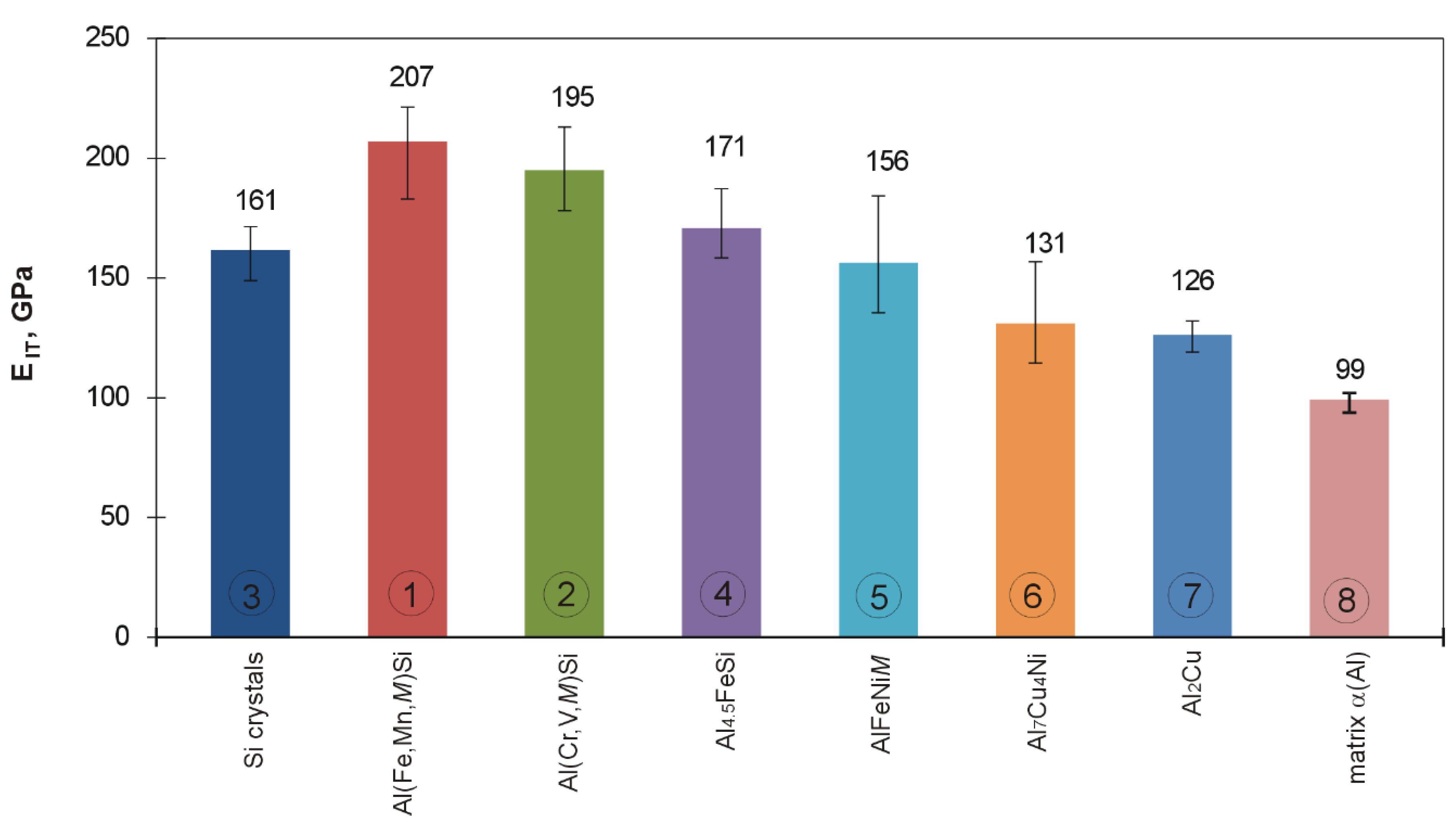 Materials 13 05612 g016