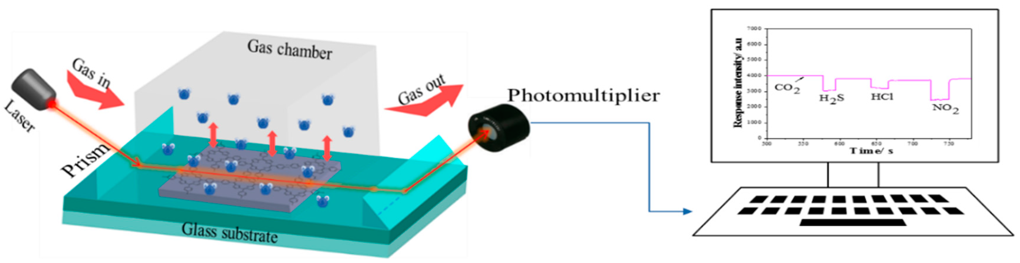 Materials 13 05613 g002