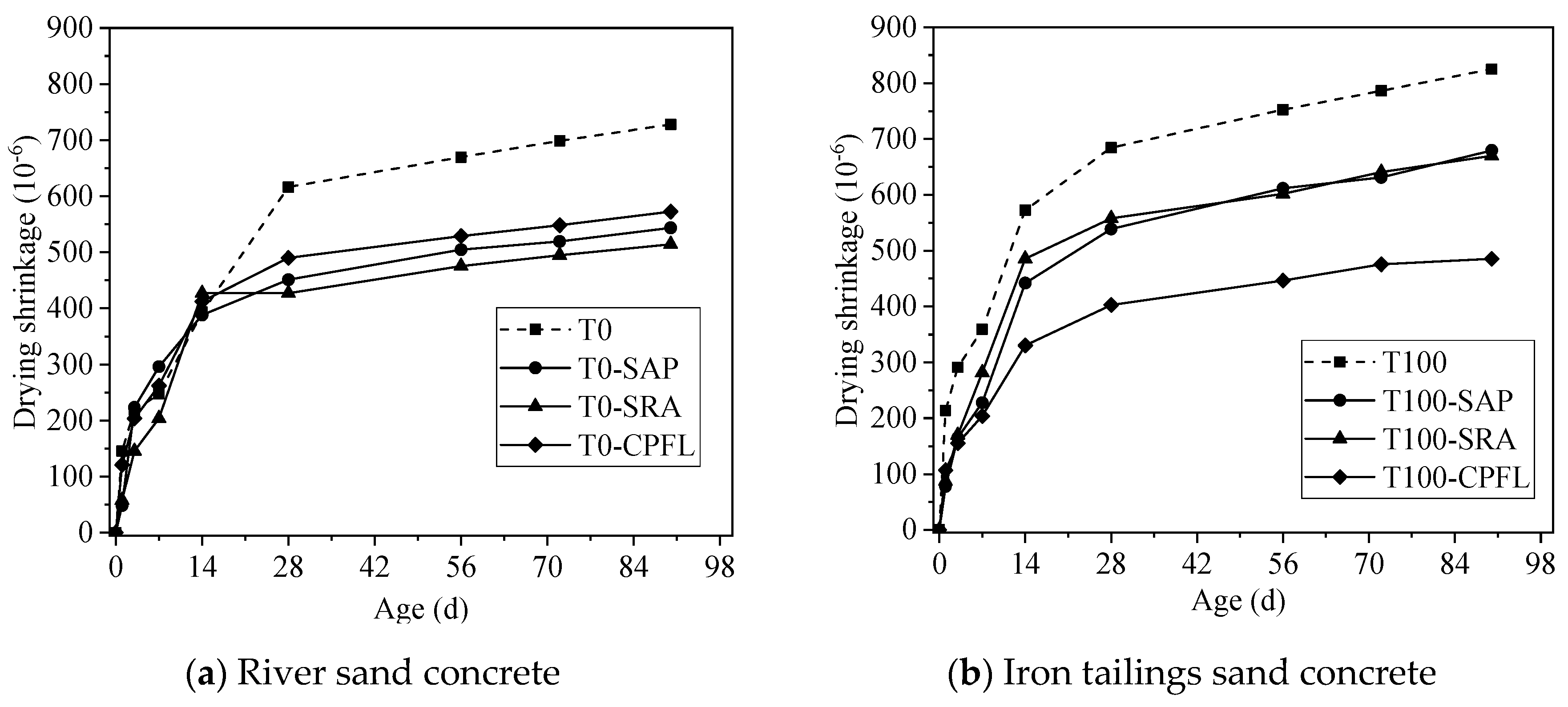 Materials 13 05614 g009